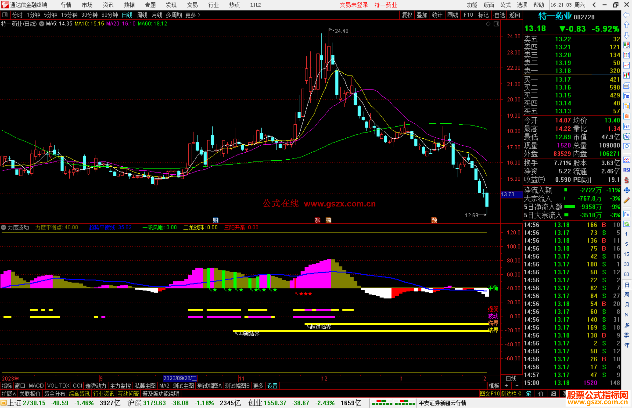 通达信力度波动指标公式源码副图