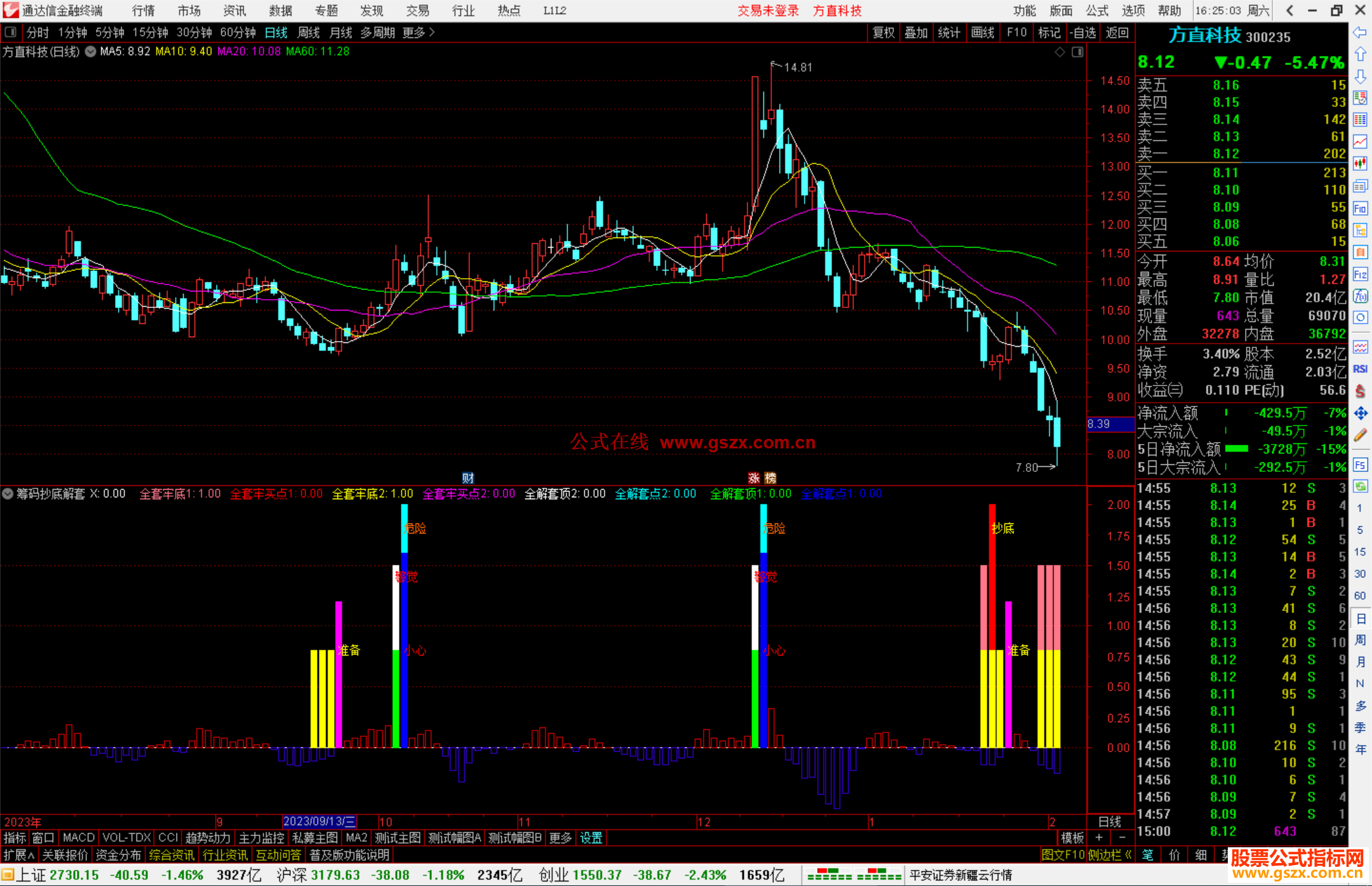 通达信筹码抄底解套指标公式源码副图
