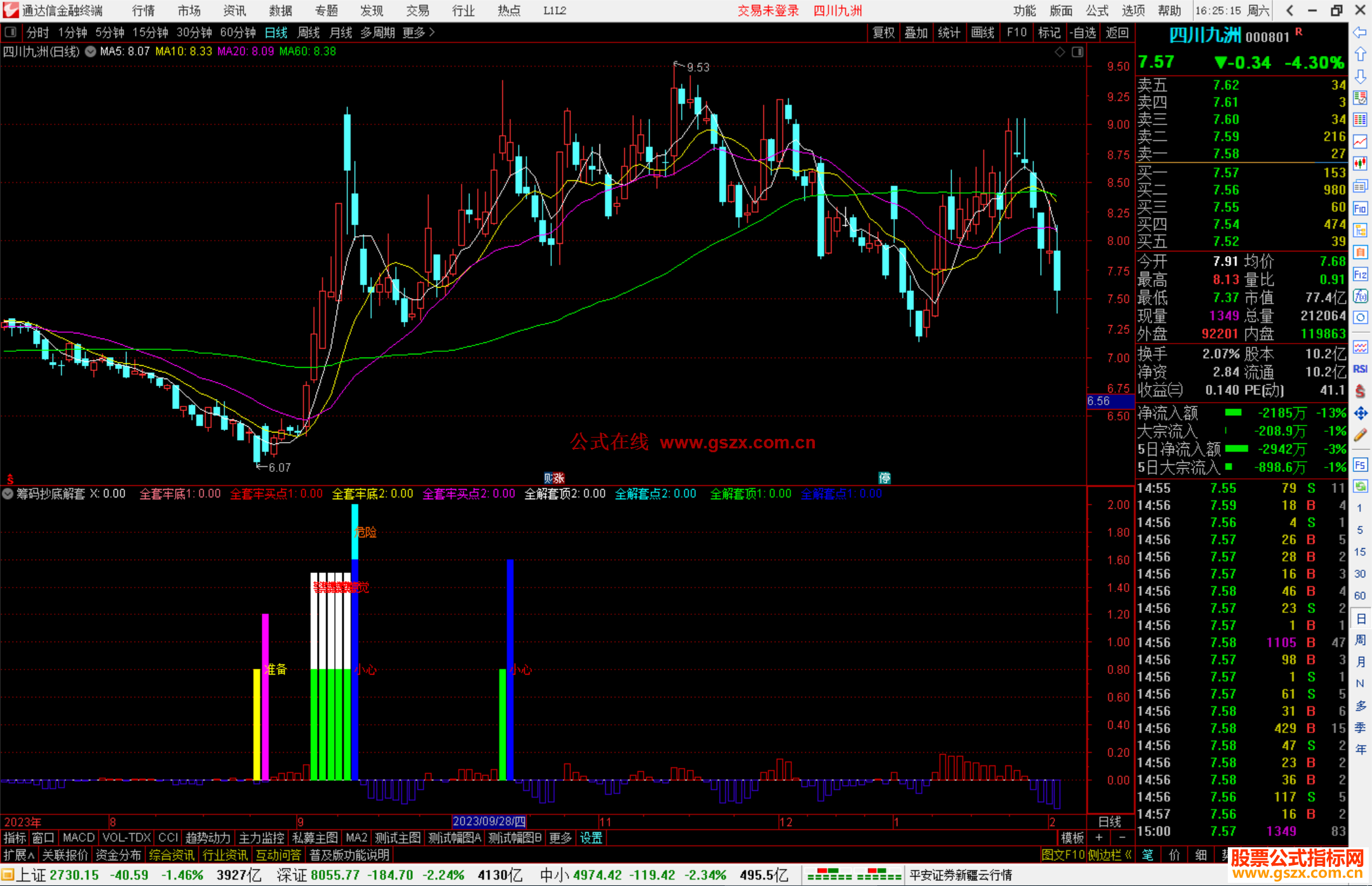 通达信筹码抄底解套指标公式源码副图