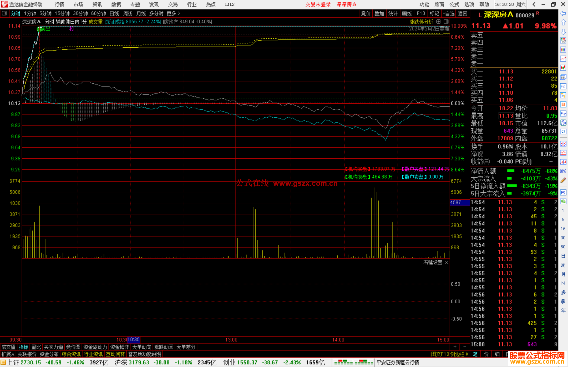 通达信辅助做日内T分时主图指标公式源码