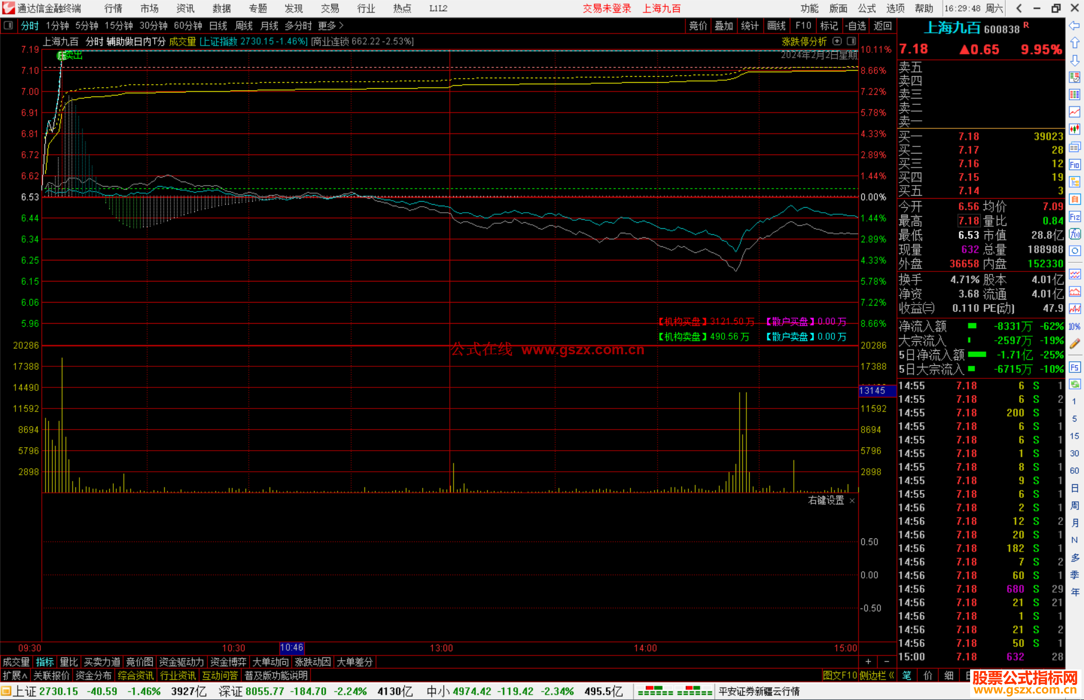 通达信辅助做日内T分时主图指标公式源码