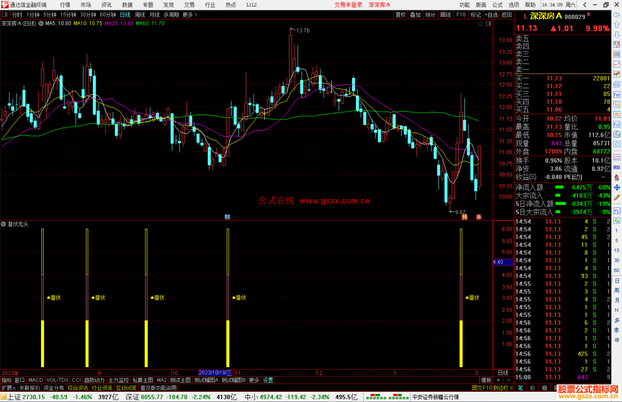 通达信潜伏龙头副图指标源码