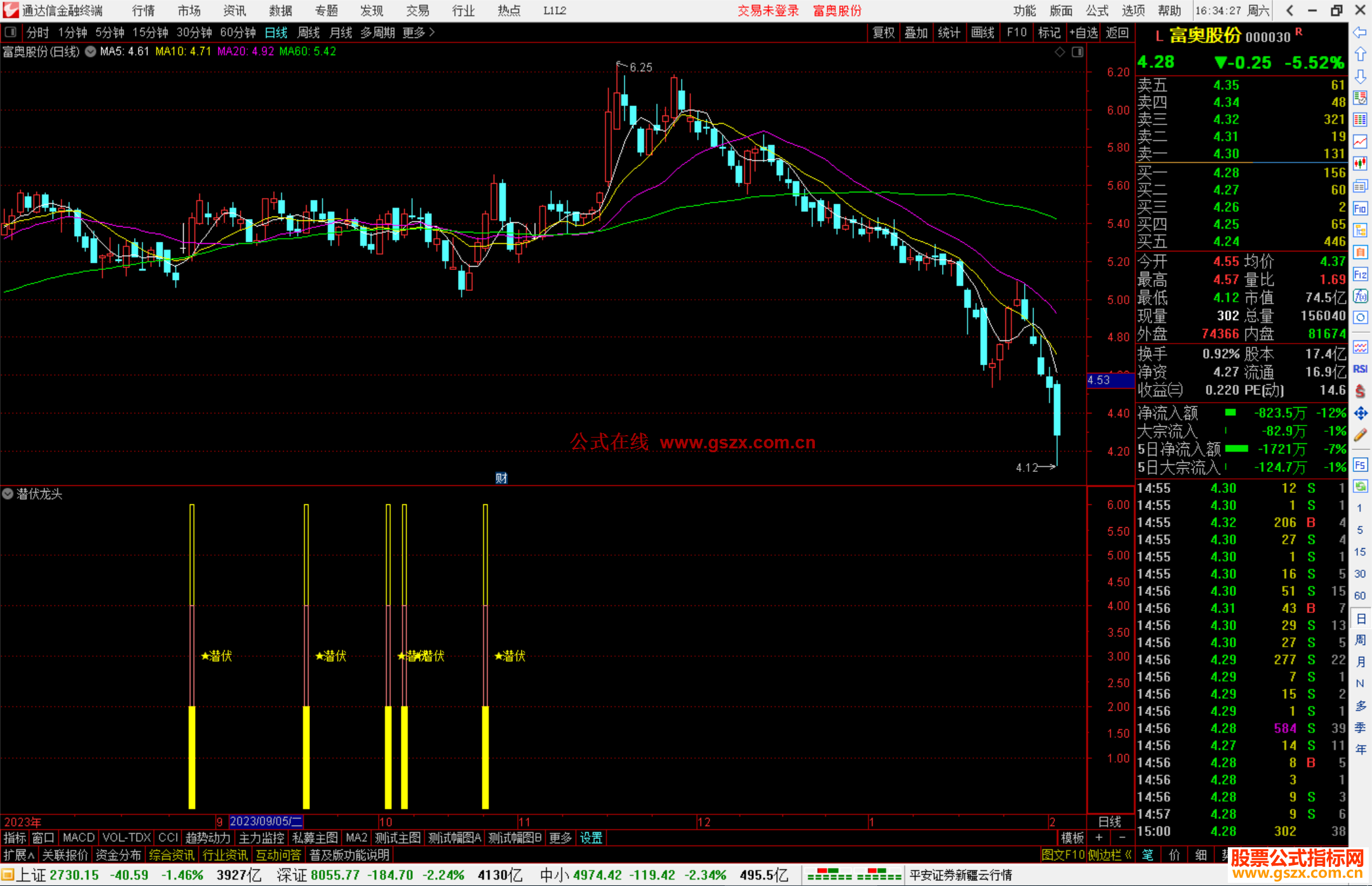 通达信潜伏龙头副图指标源码