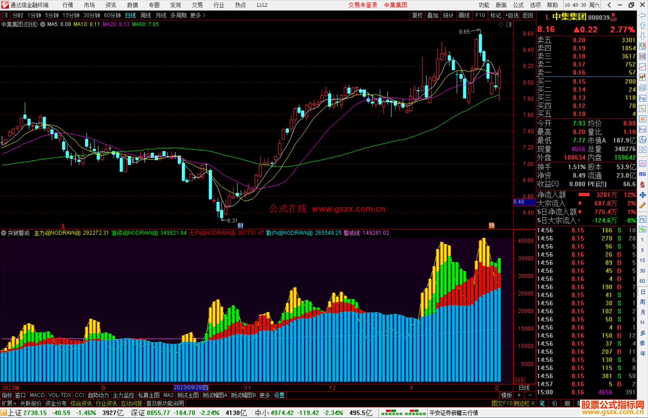 通达信突破警戒副图指标源码