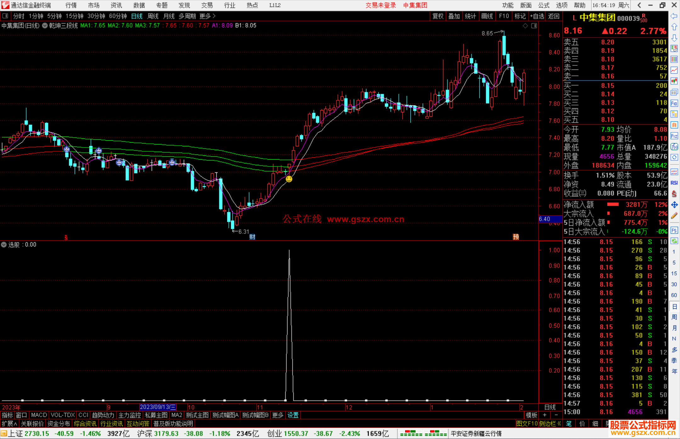 通达信乾坤三段线主图+选股 源码无密无未来
