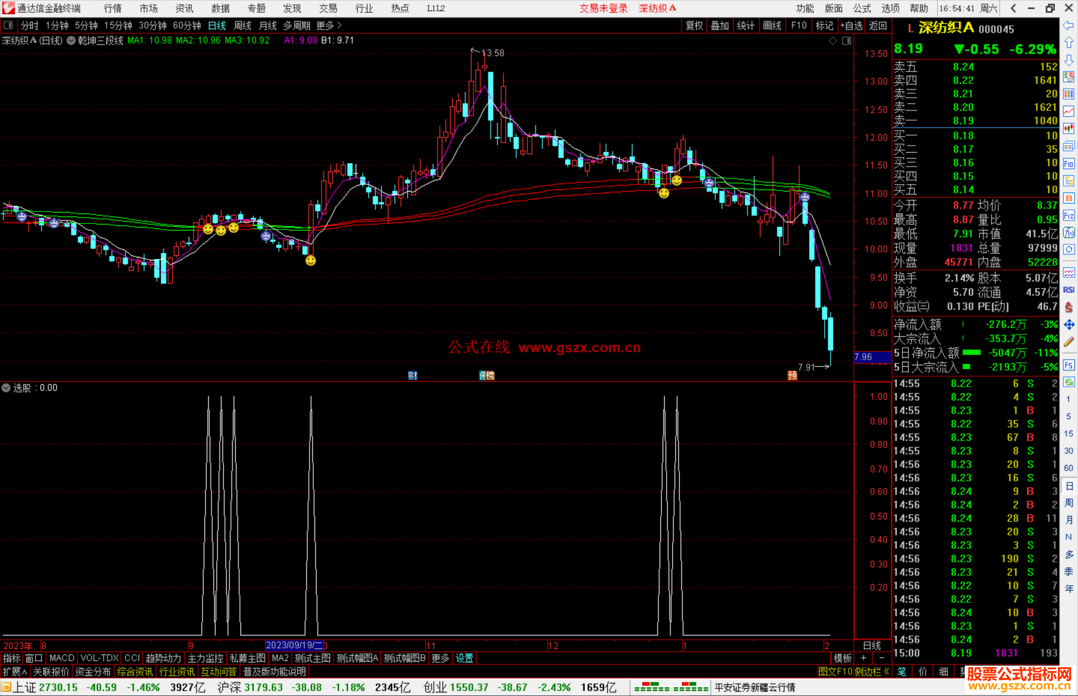通达信乾坤三段线主图+选股 源码无密无未来