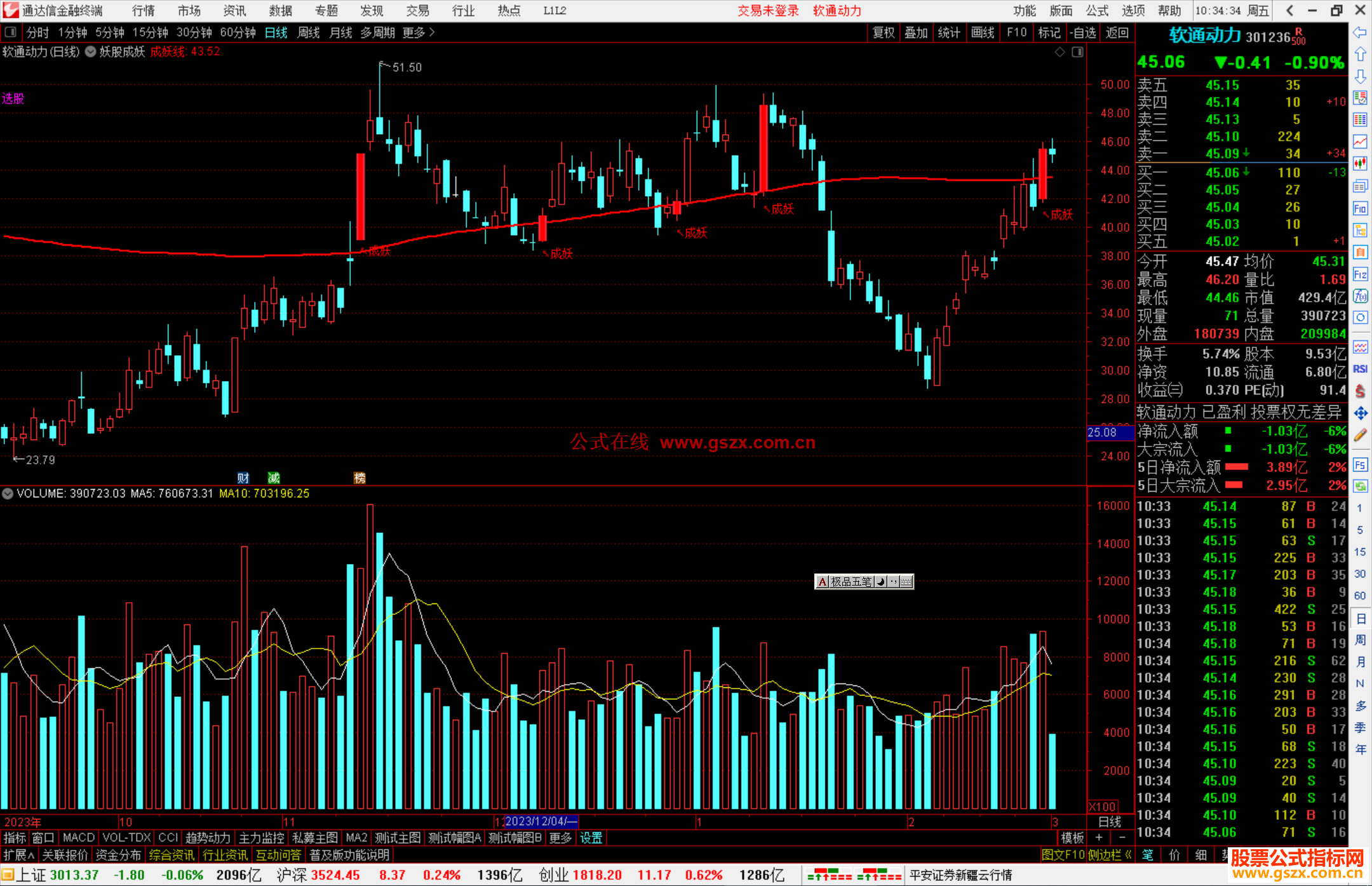通达信妖股成妖主图指标公式源码