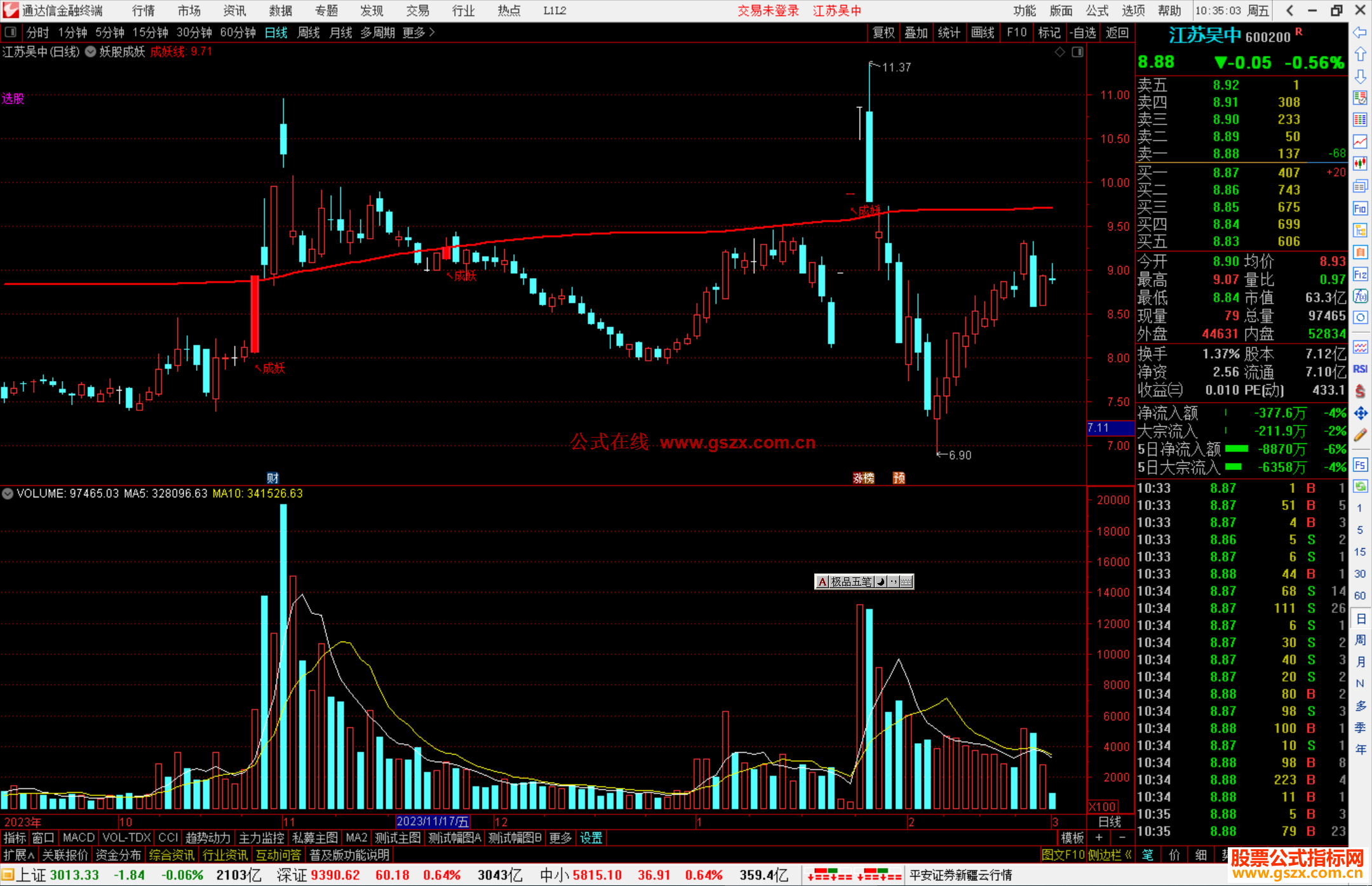 通达信妖股成妖主图指标公式源码