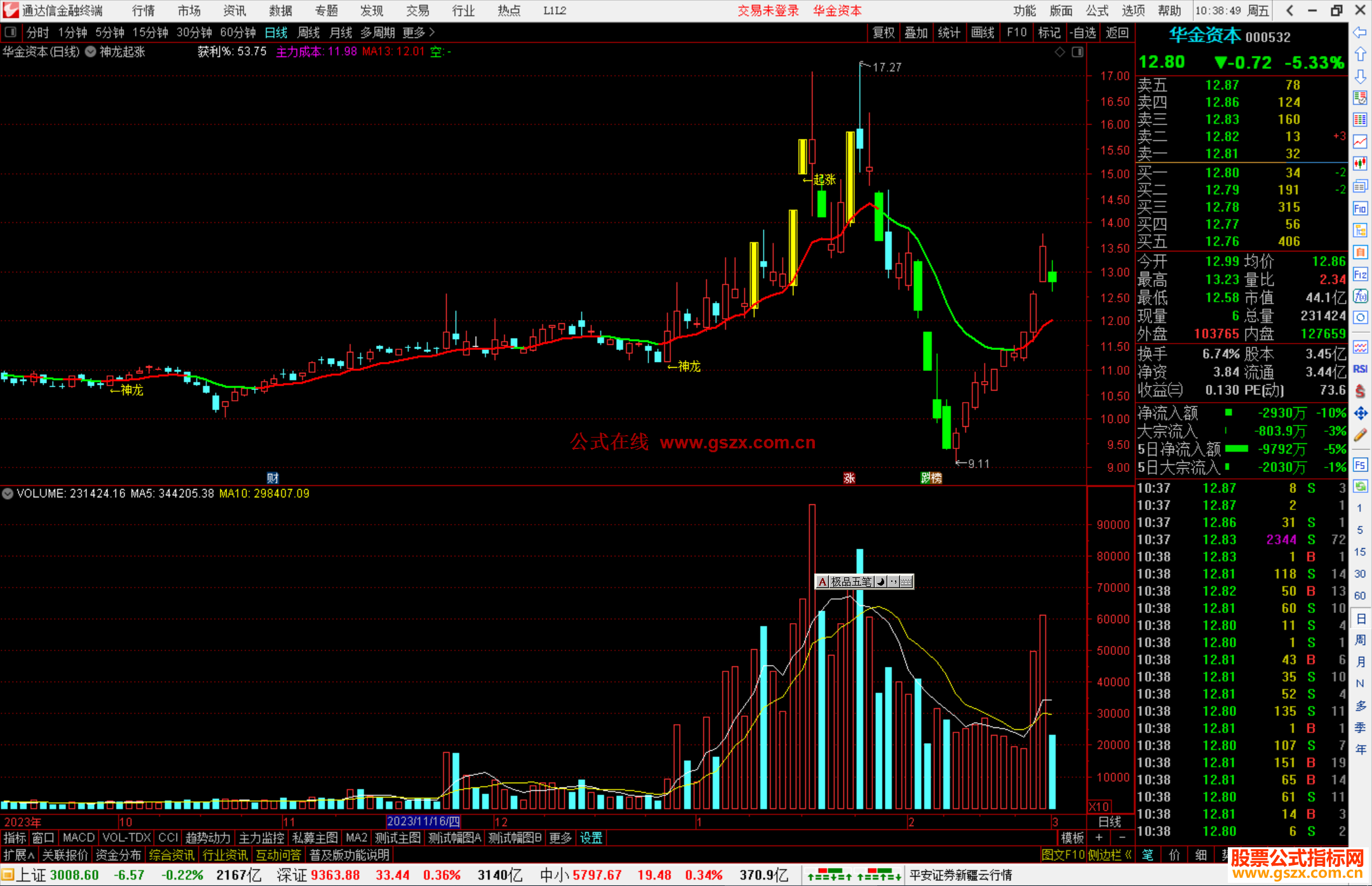 通达信神龙起涨主图指标公式源码