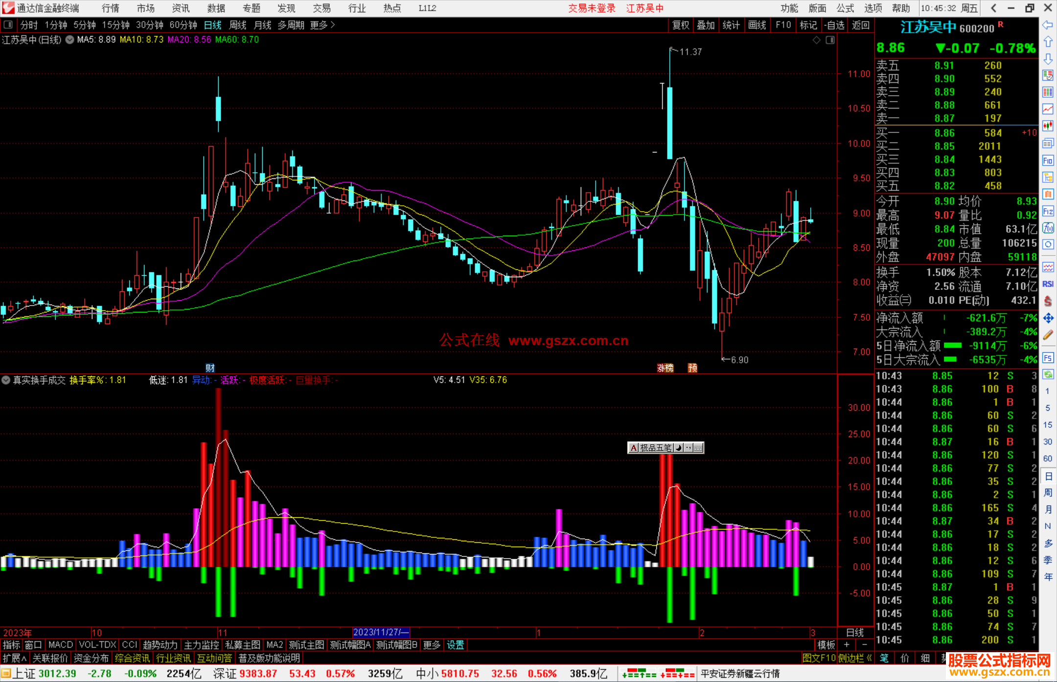 通达信真实换手成交量指标公式源码附图