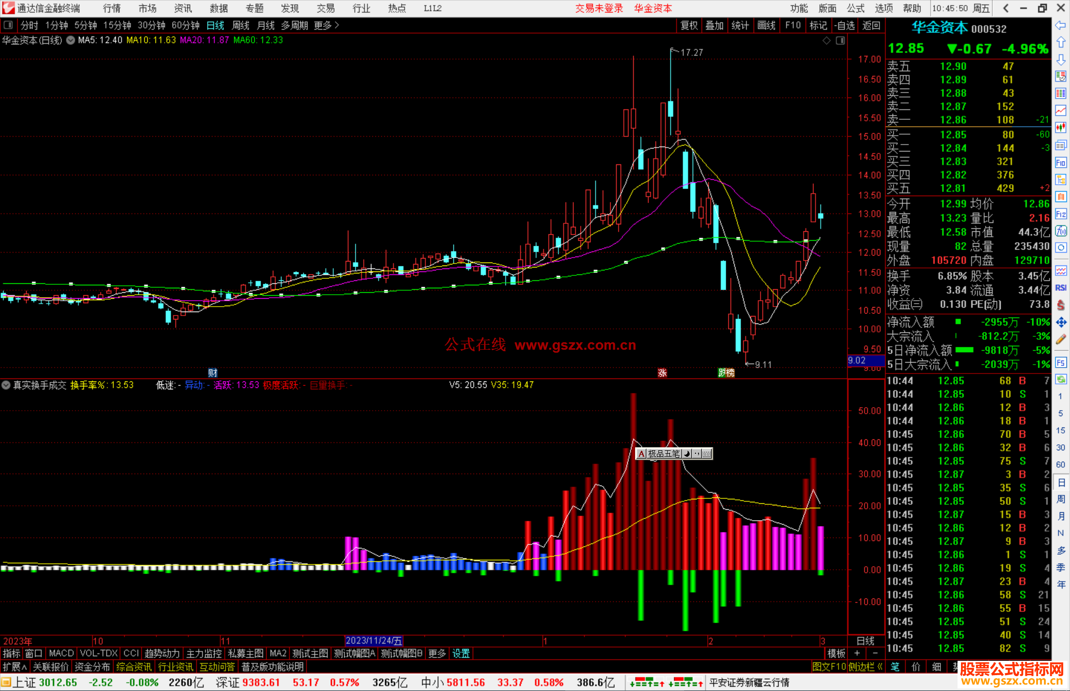 通达信真实换手成交量指标公式源码附图