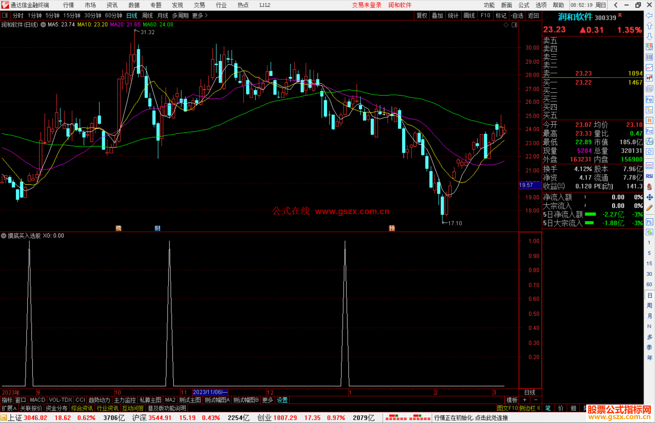 通达信摸底买入选股指标公式源码