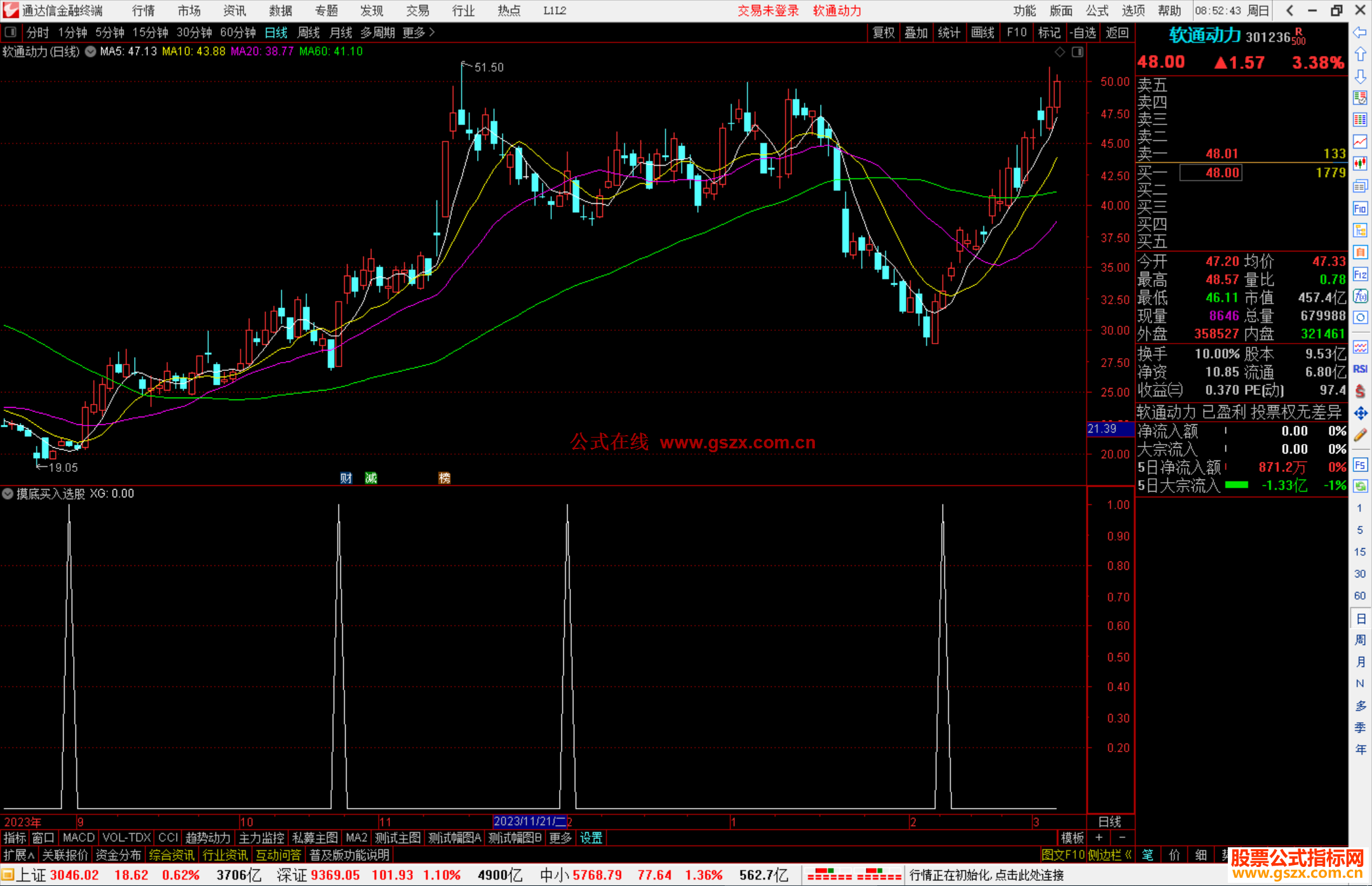 通达信摸底买入选股指标公式源码