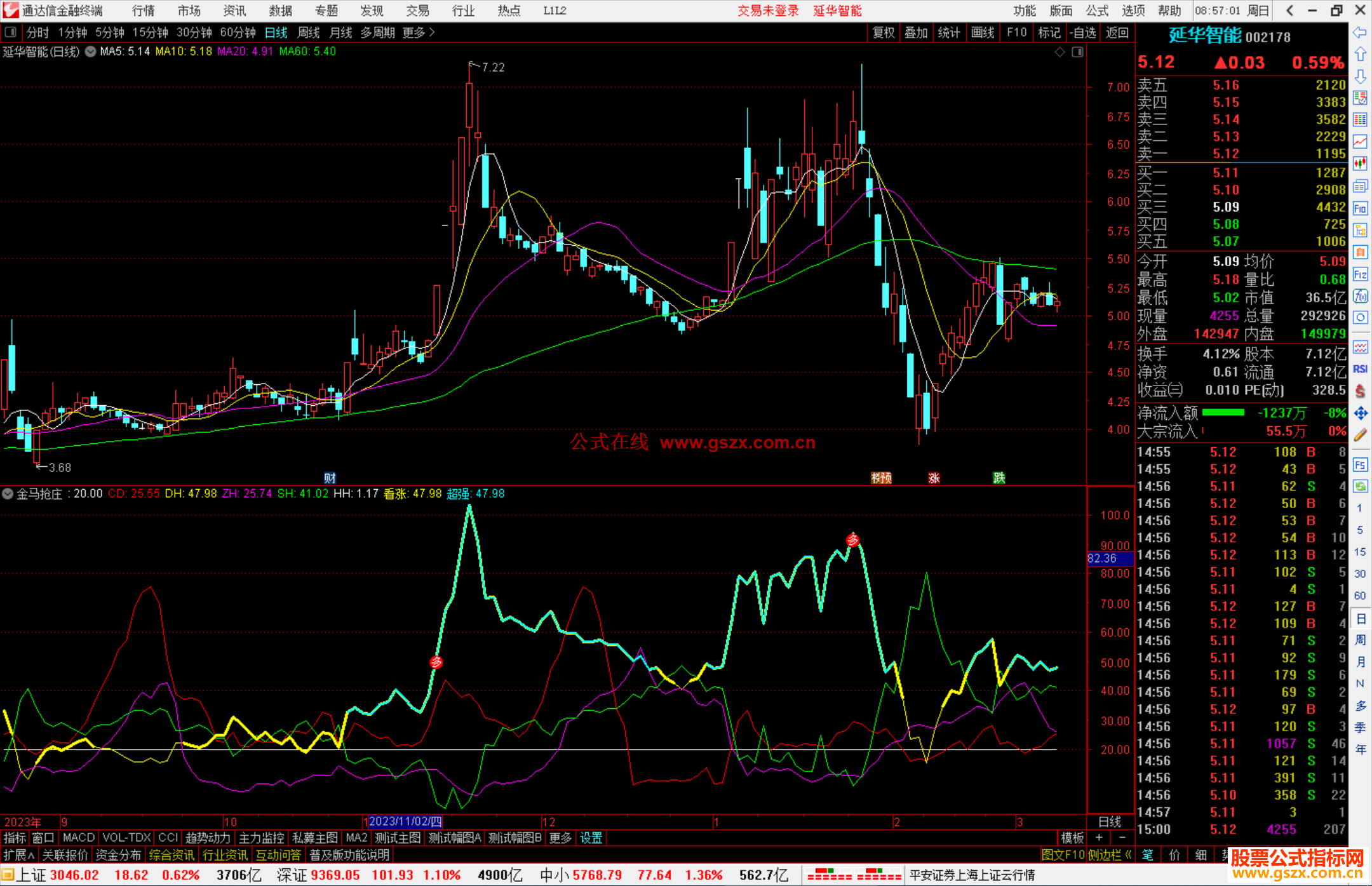 通达信金马抢庄指标公式源码副图