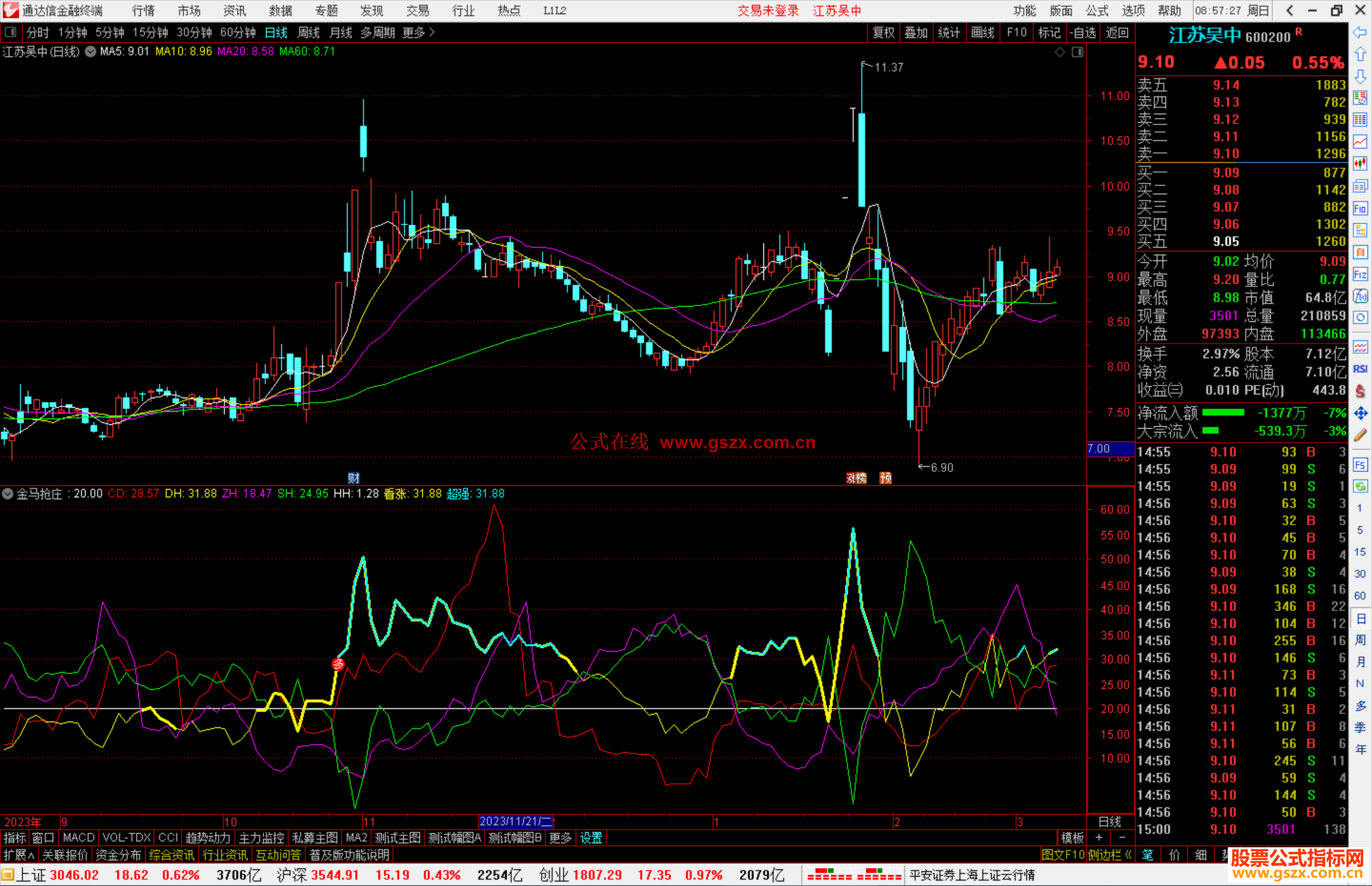 通达信金马抢庄指标公式源码副图