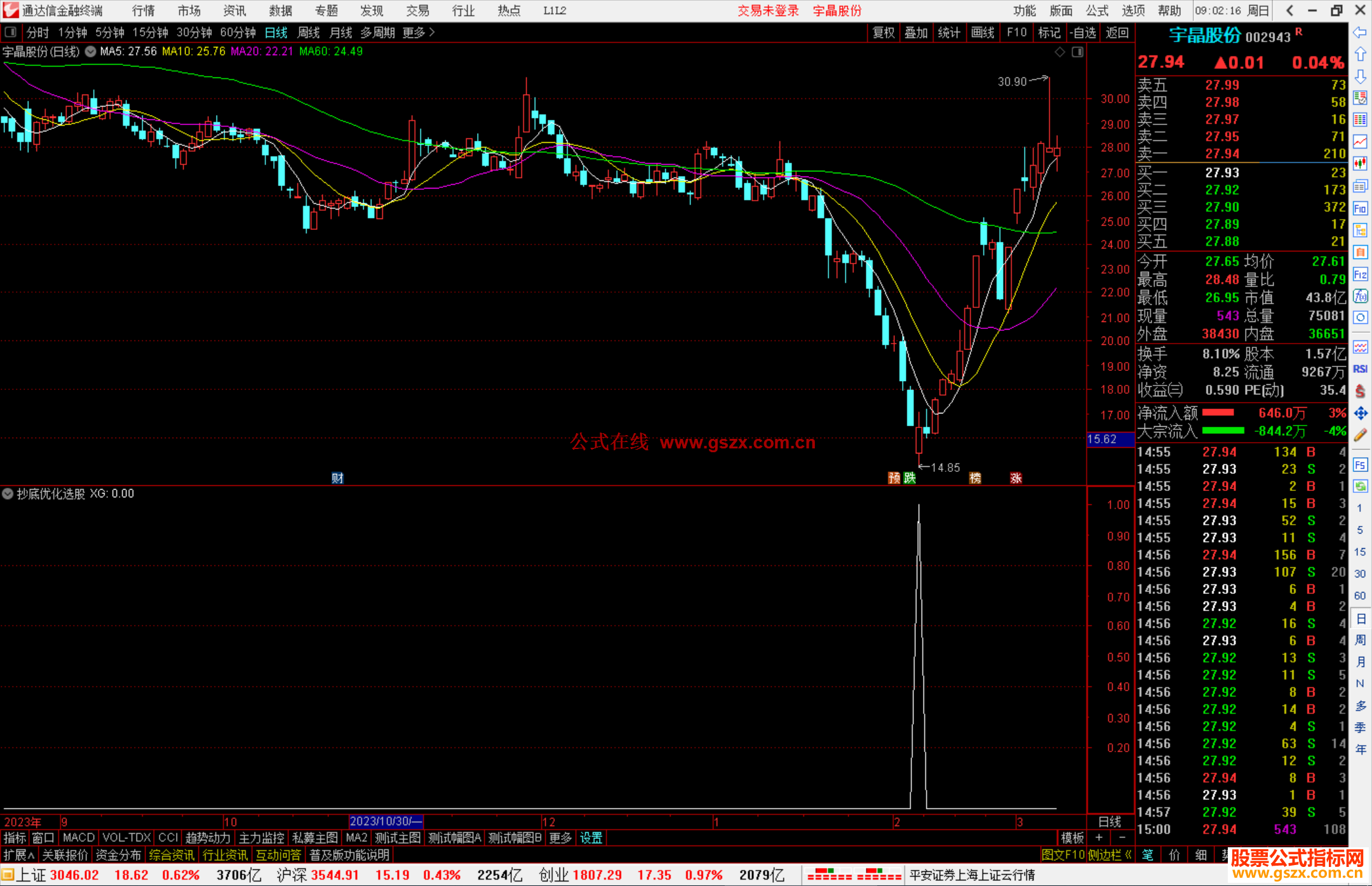 通达信抄底优化选股指标公式源码附图