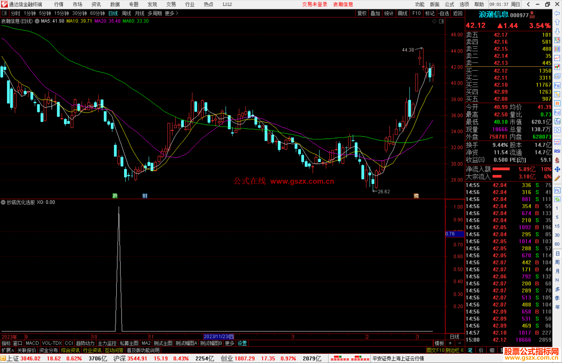 通达信抄底优化选股指标公式源码附图