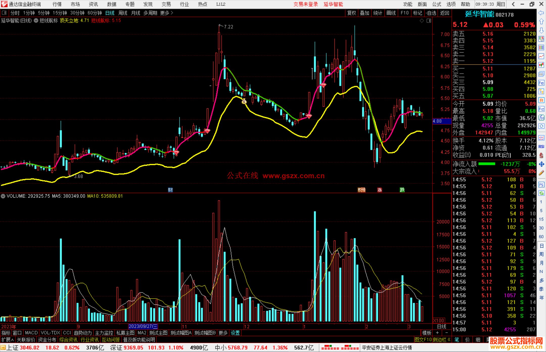 通达信短线航标主图指标公式源码