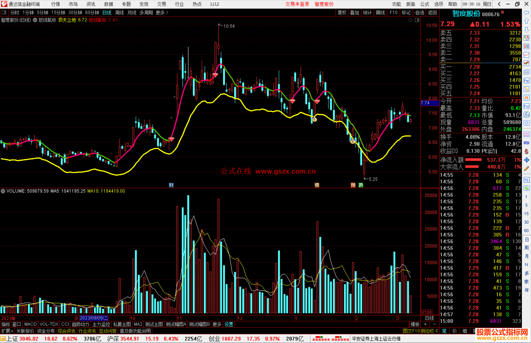 通达信短线航标主图指标公式源码