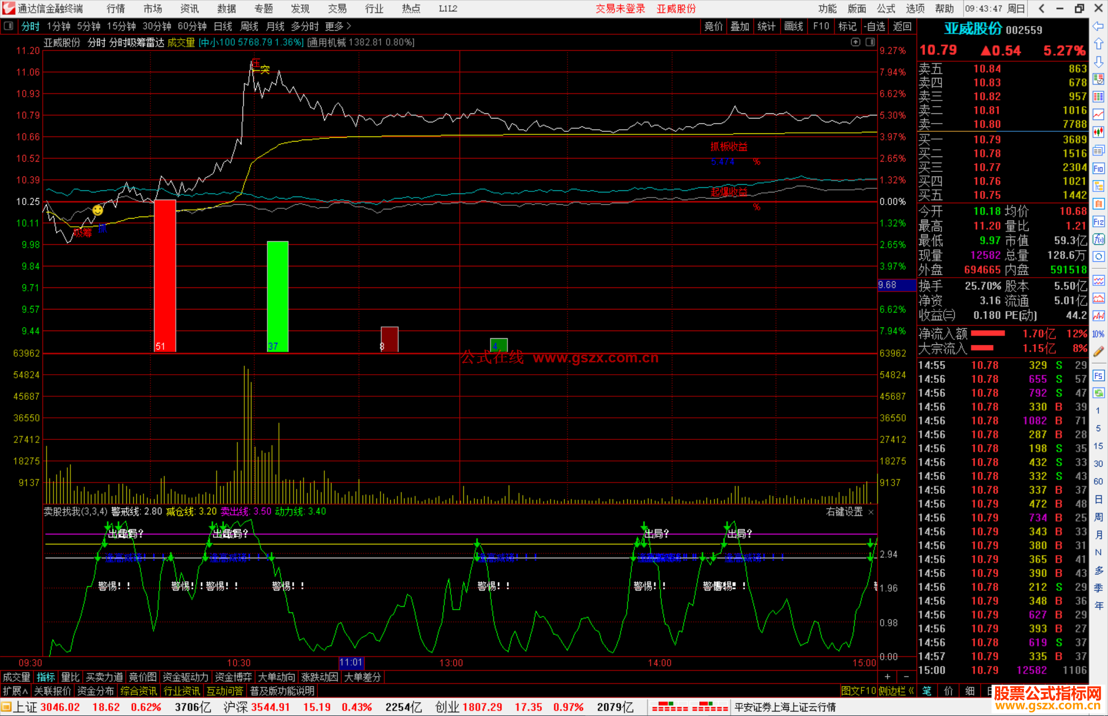 通达信分时吸筹雷达主图指标公式源码