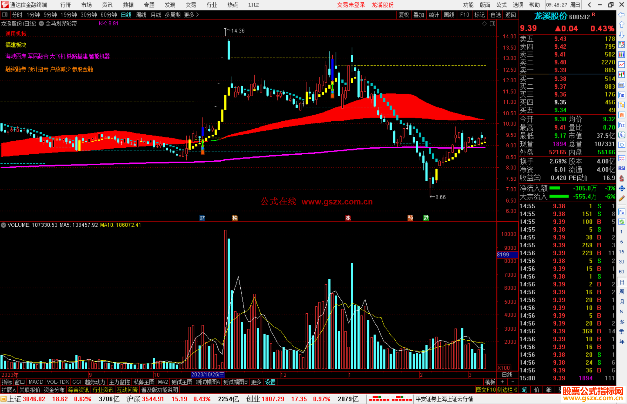 通达信金马划界彩带主图指标公式源码