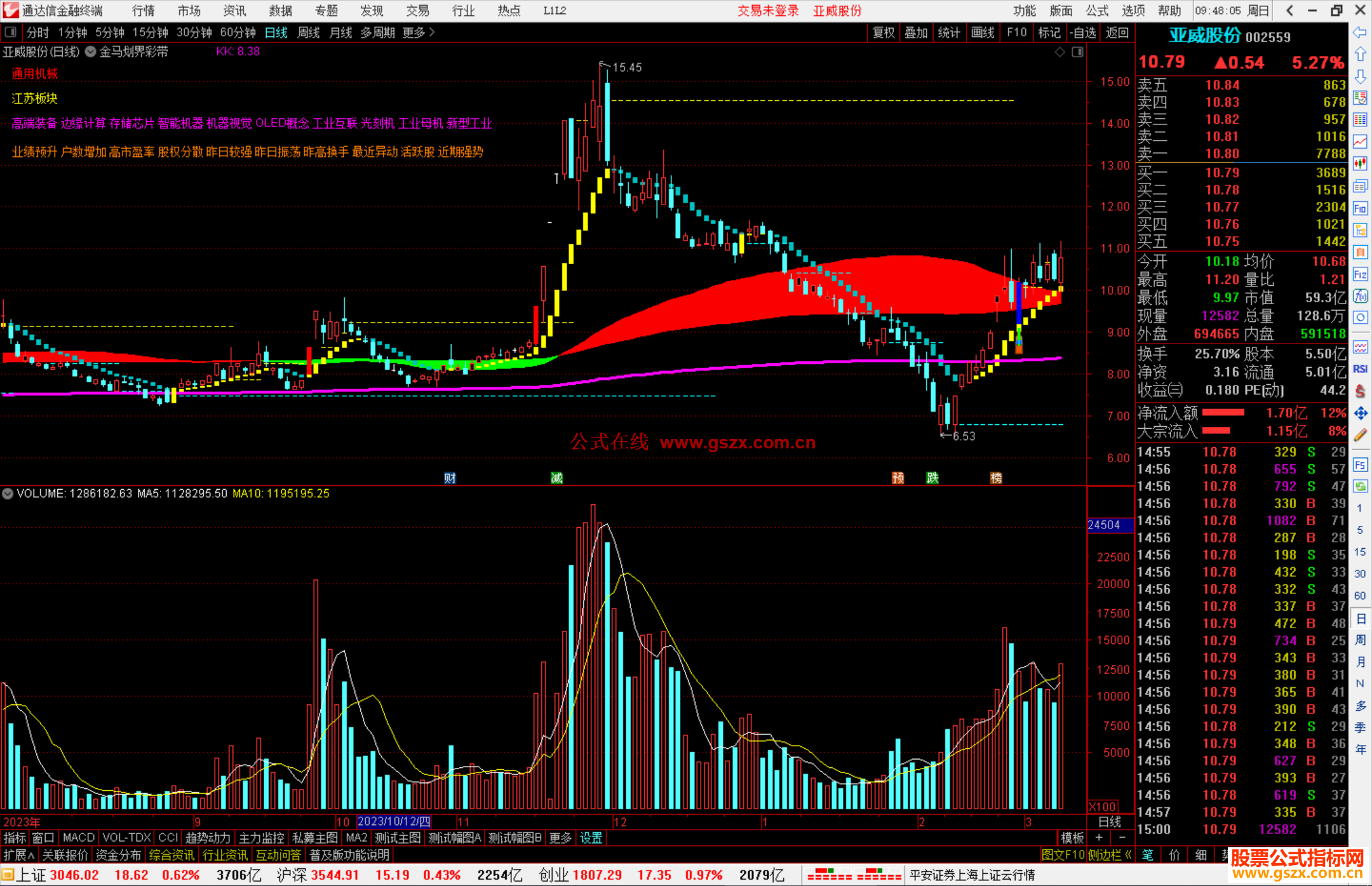 通达信金马划界彩带主图指标公式源码
