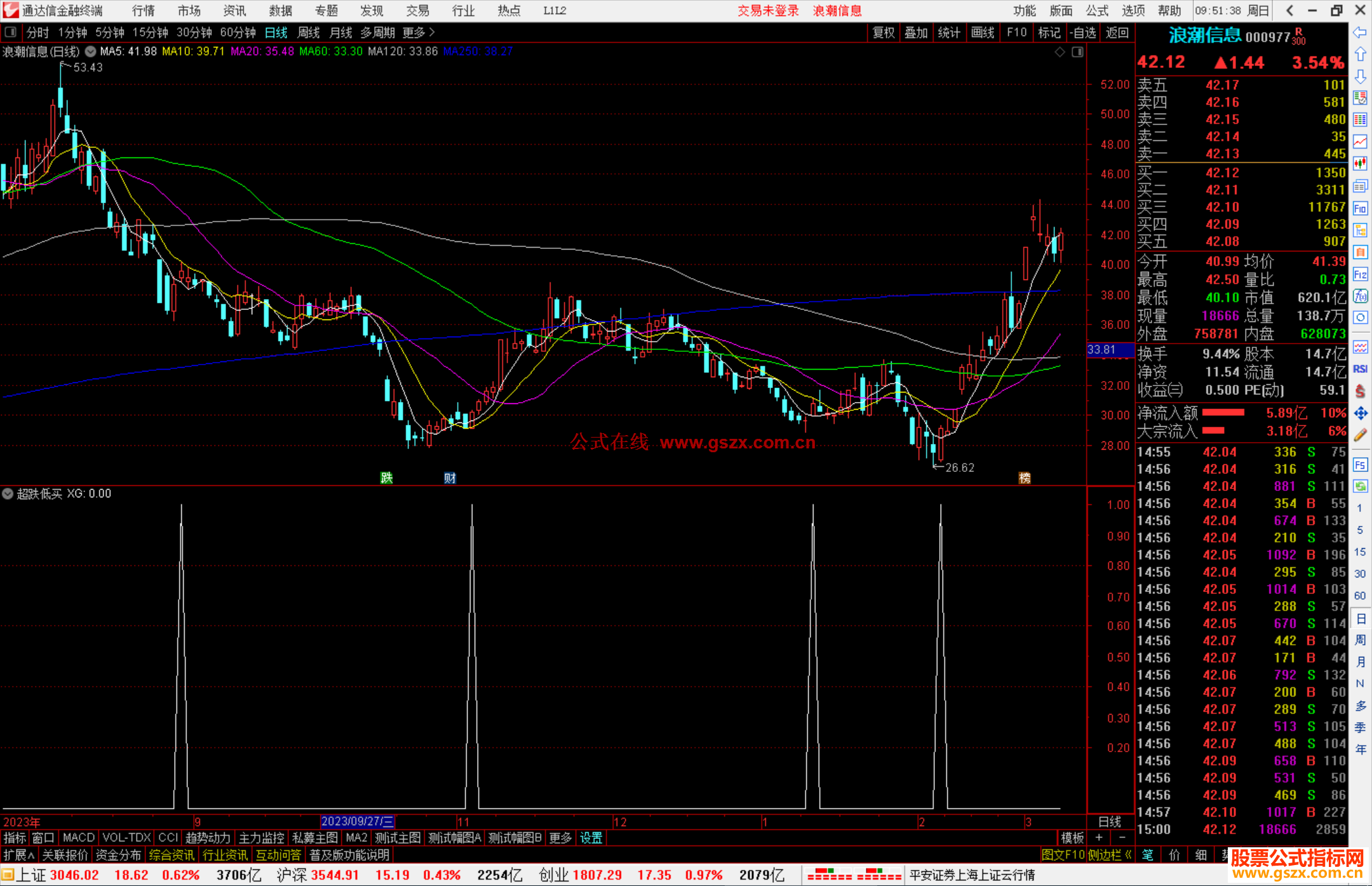 通达信超跌低买选股指标公式源码副图