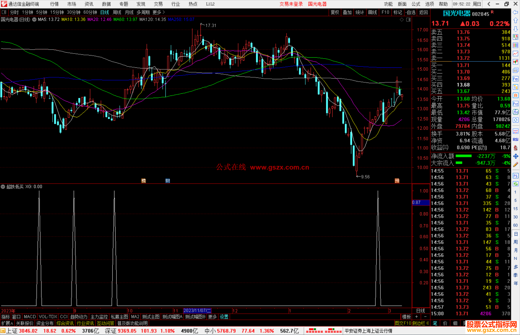 通达信超跌低买选股指标公式源码副图