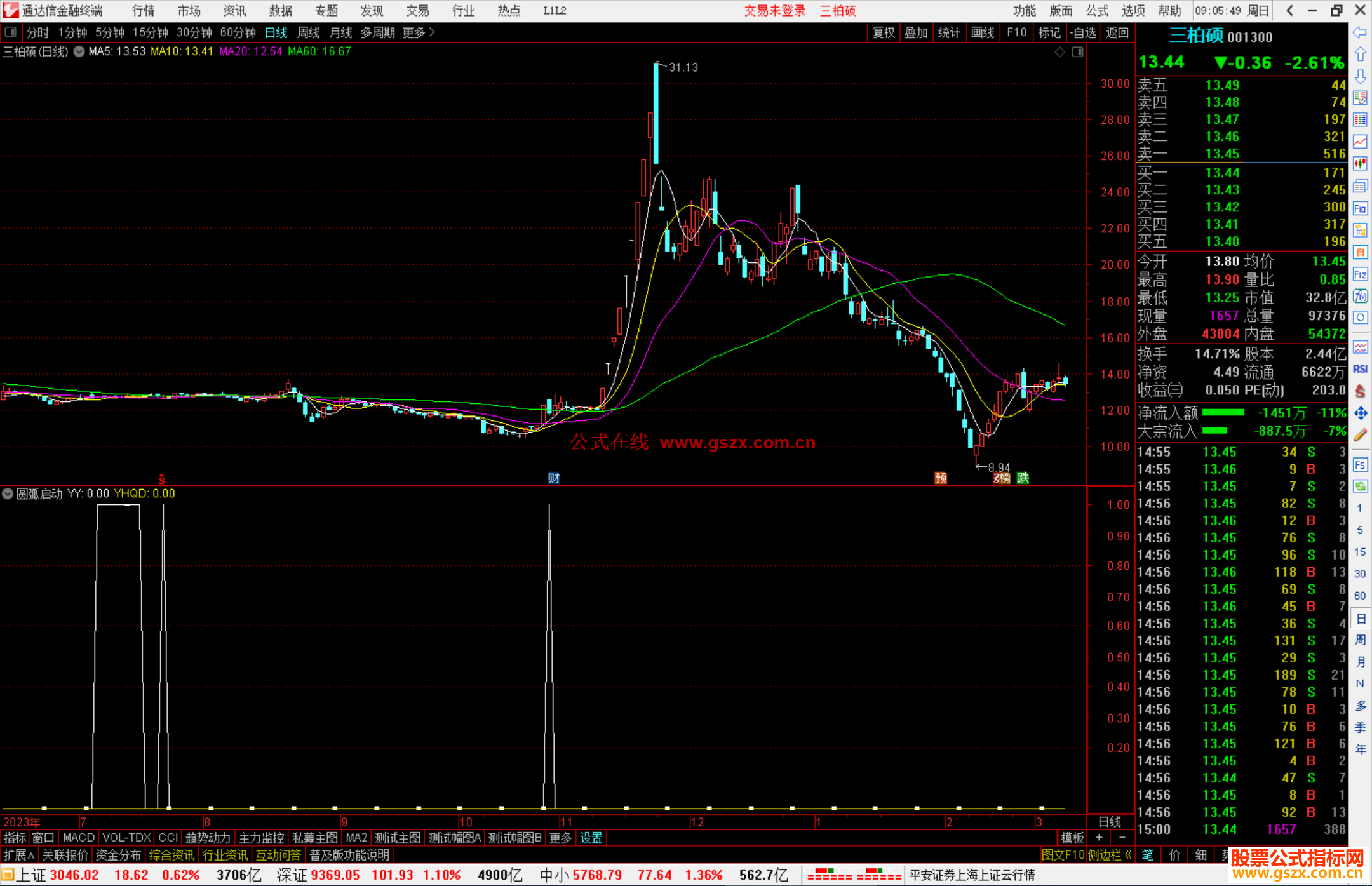 通达信圆弧启动指标公式源码副图