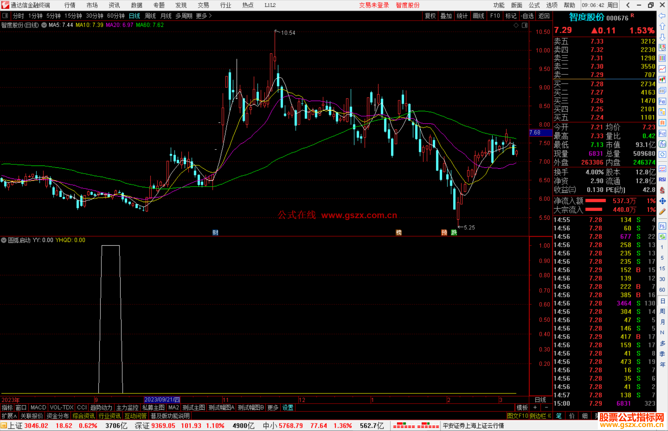 通达信圆弧启动指标公式源码副图
