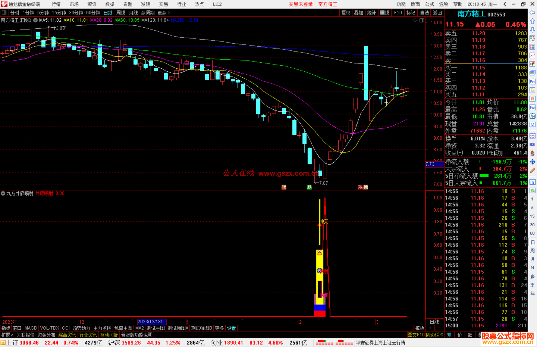 通达信九方井底喷射副图+选股指标源码