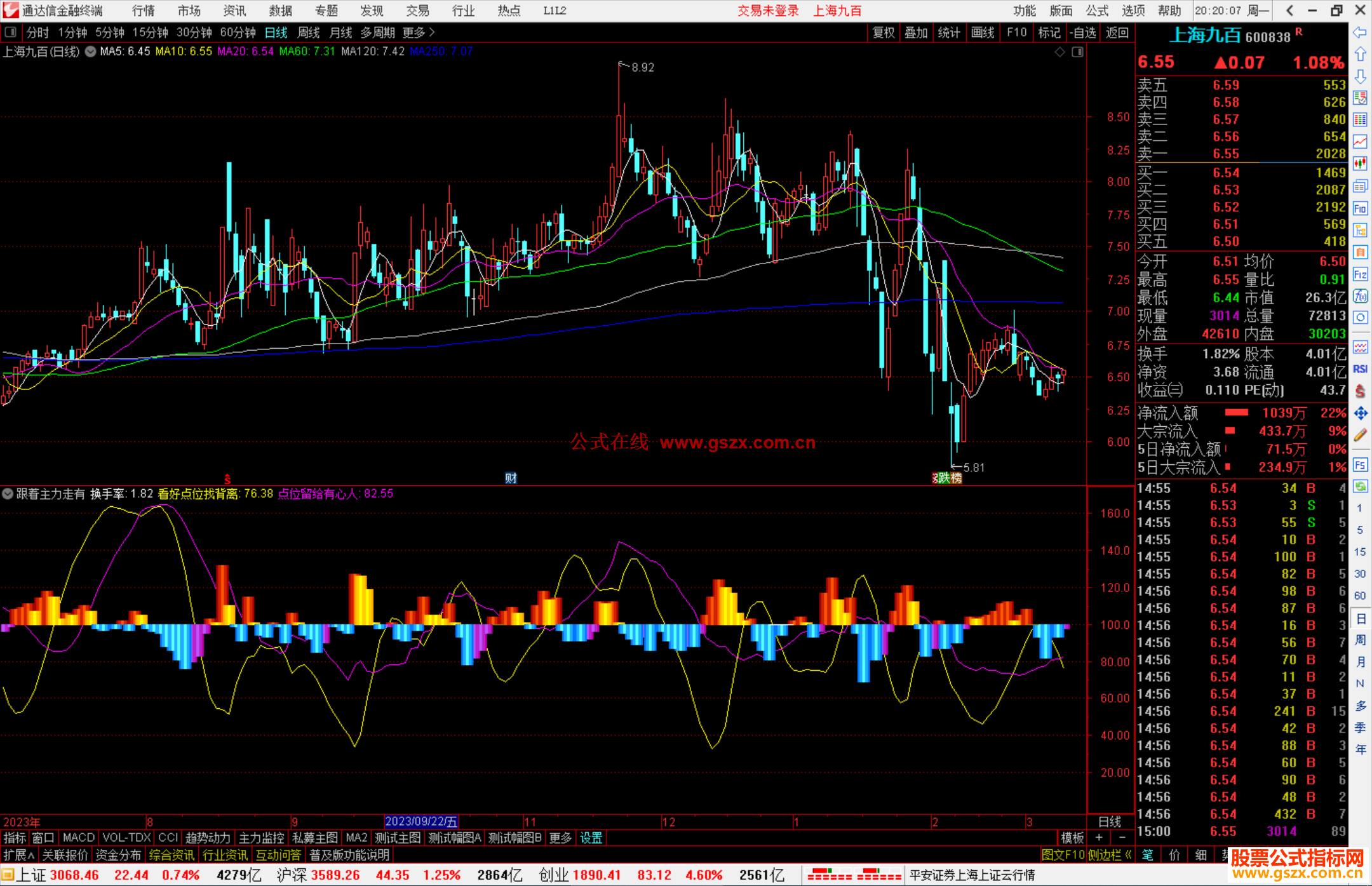 通达信跟着主力走有肉吃，千万别掉队源码副图