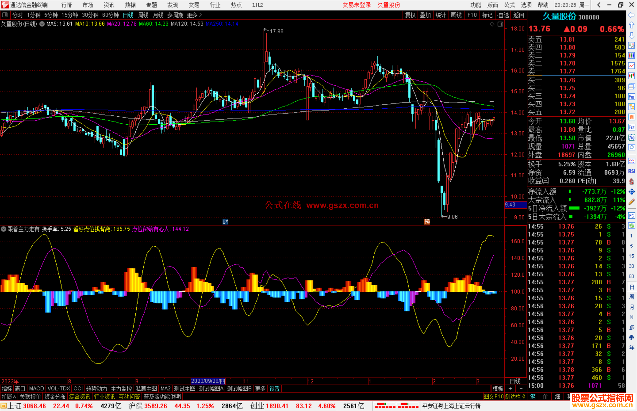 通达信跟着主力走有肉吃，千万别掉队源码副图