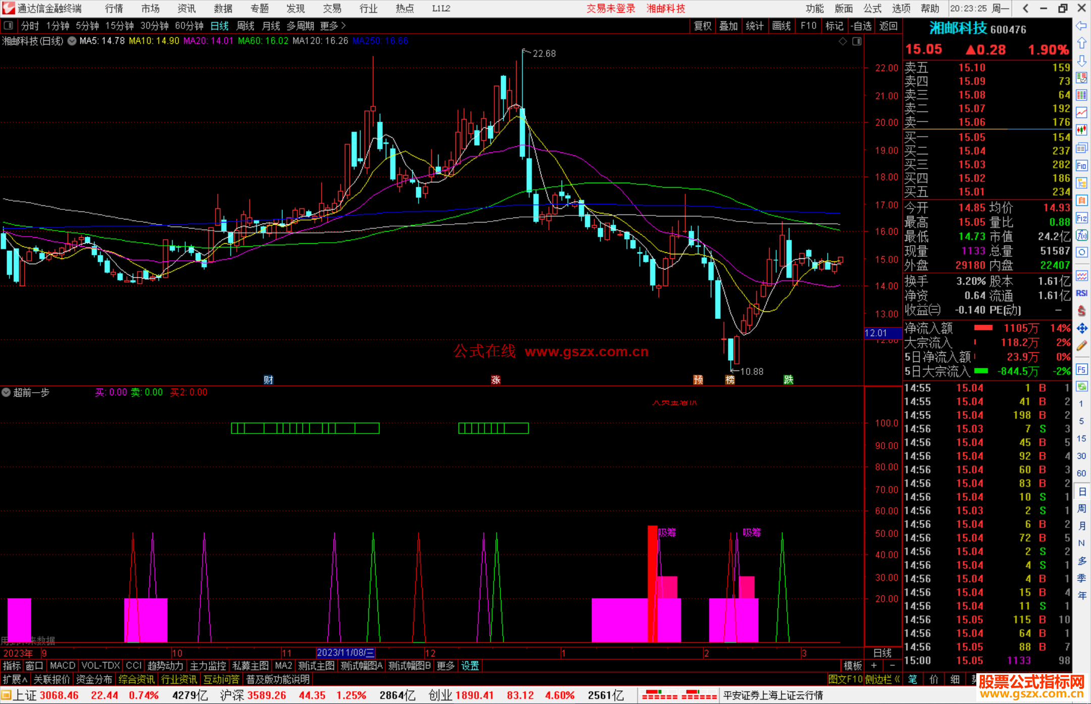 通达信超前一步副图指标成功率90%源码附图