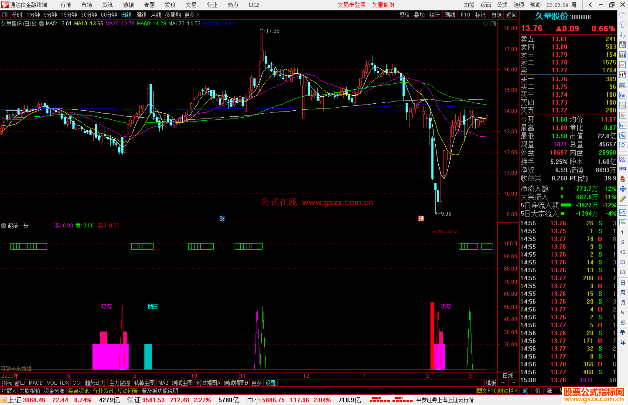 通达信超前一步副图指标成功率90%源码附图