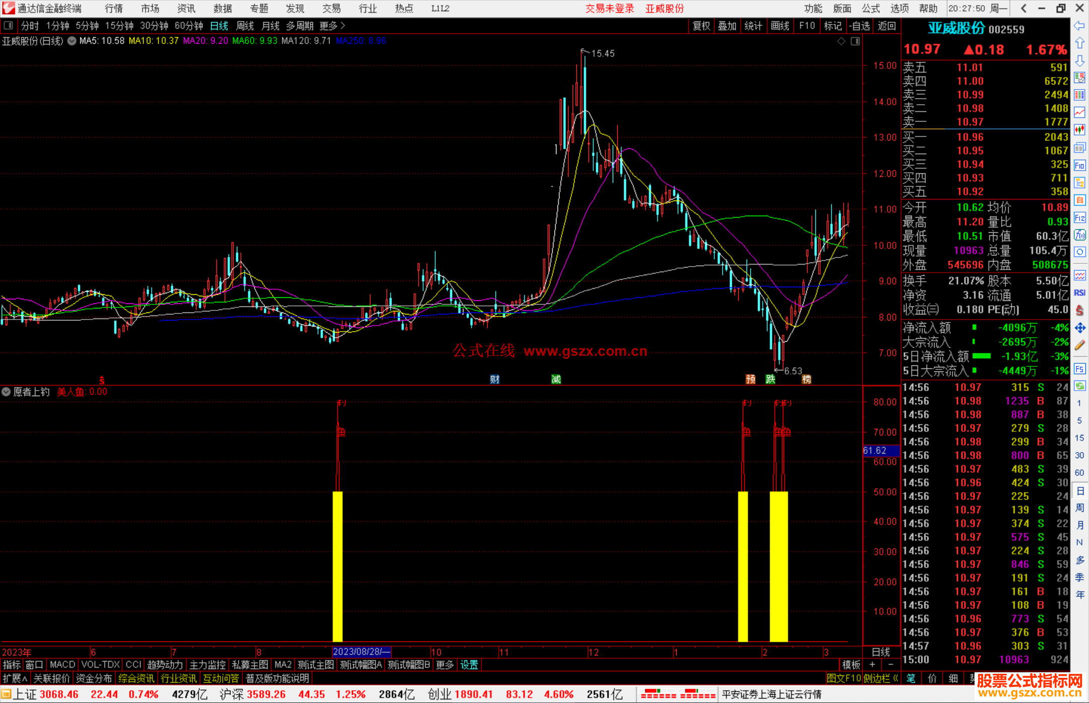 通达信愿者上钓，姜太公钓鱼副图指标公式源码