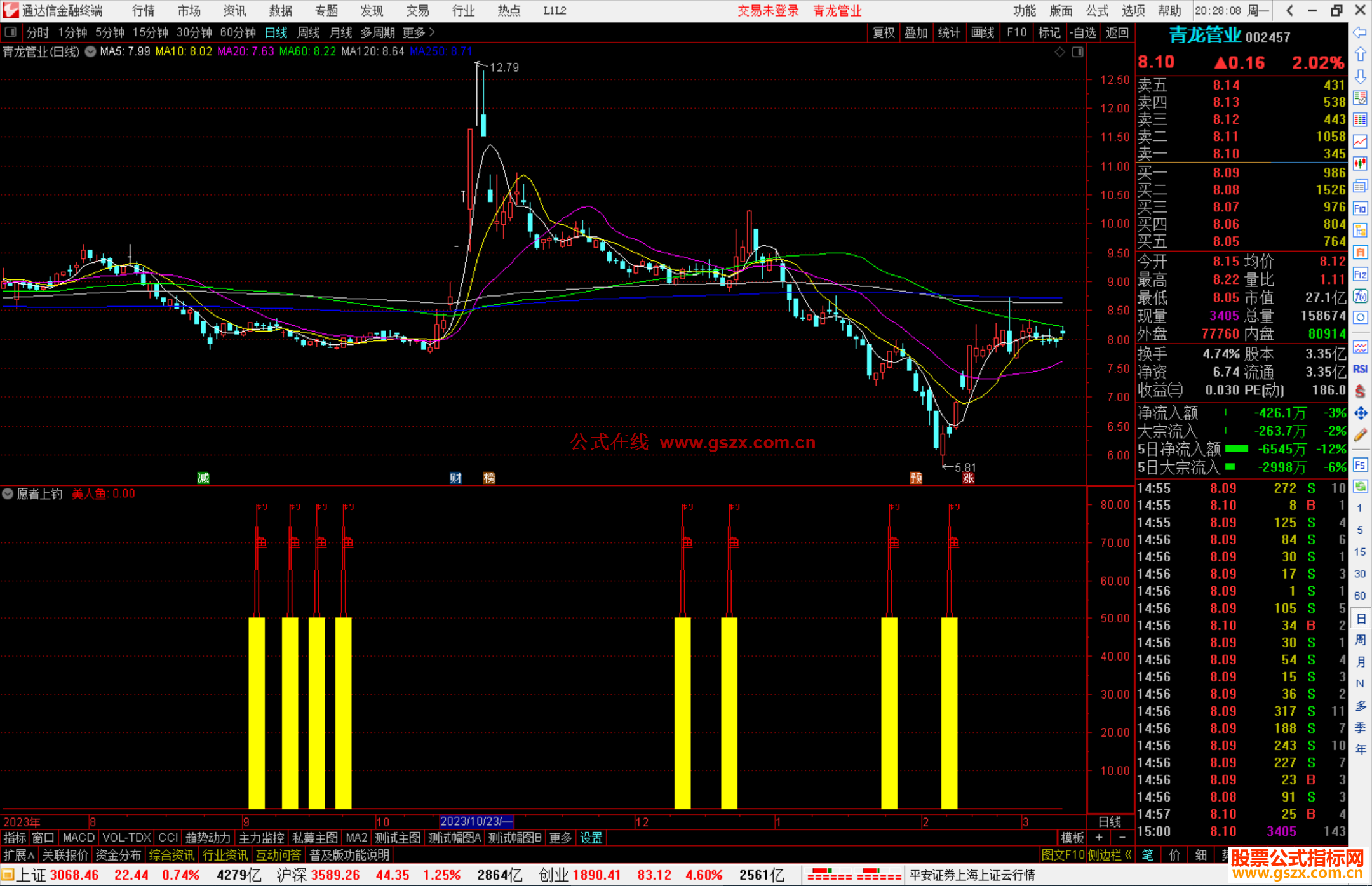 通达信愿者上钓，姜太公钓鱼副图指标公式源码