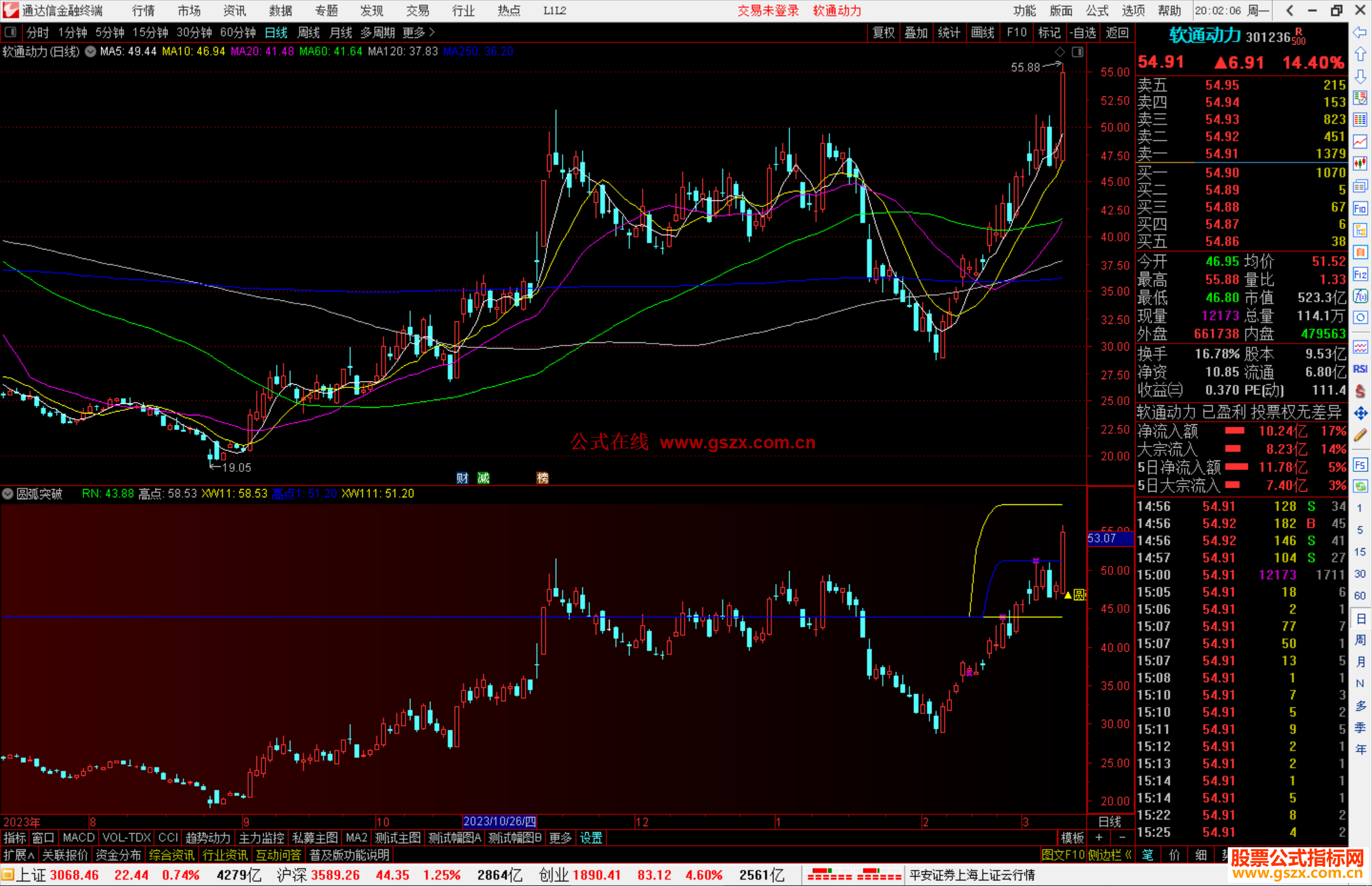 通达信圆弧突破副图指标公式源码附图