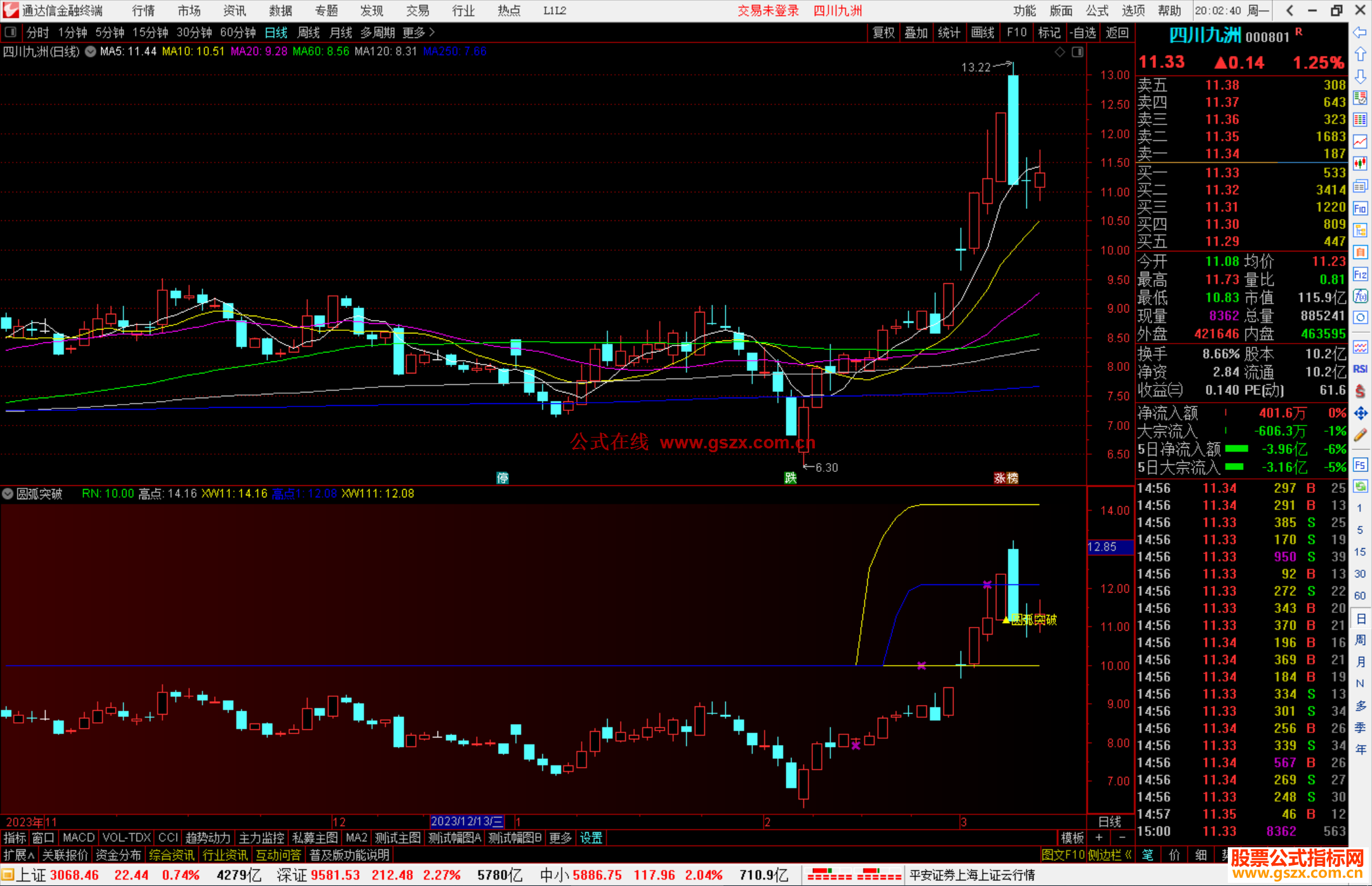 通达信圆弧突破副图指标公式源码附图