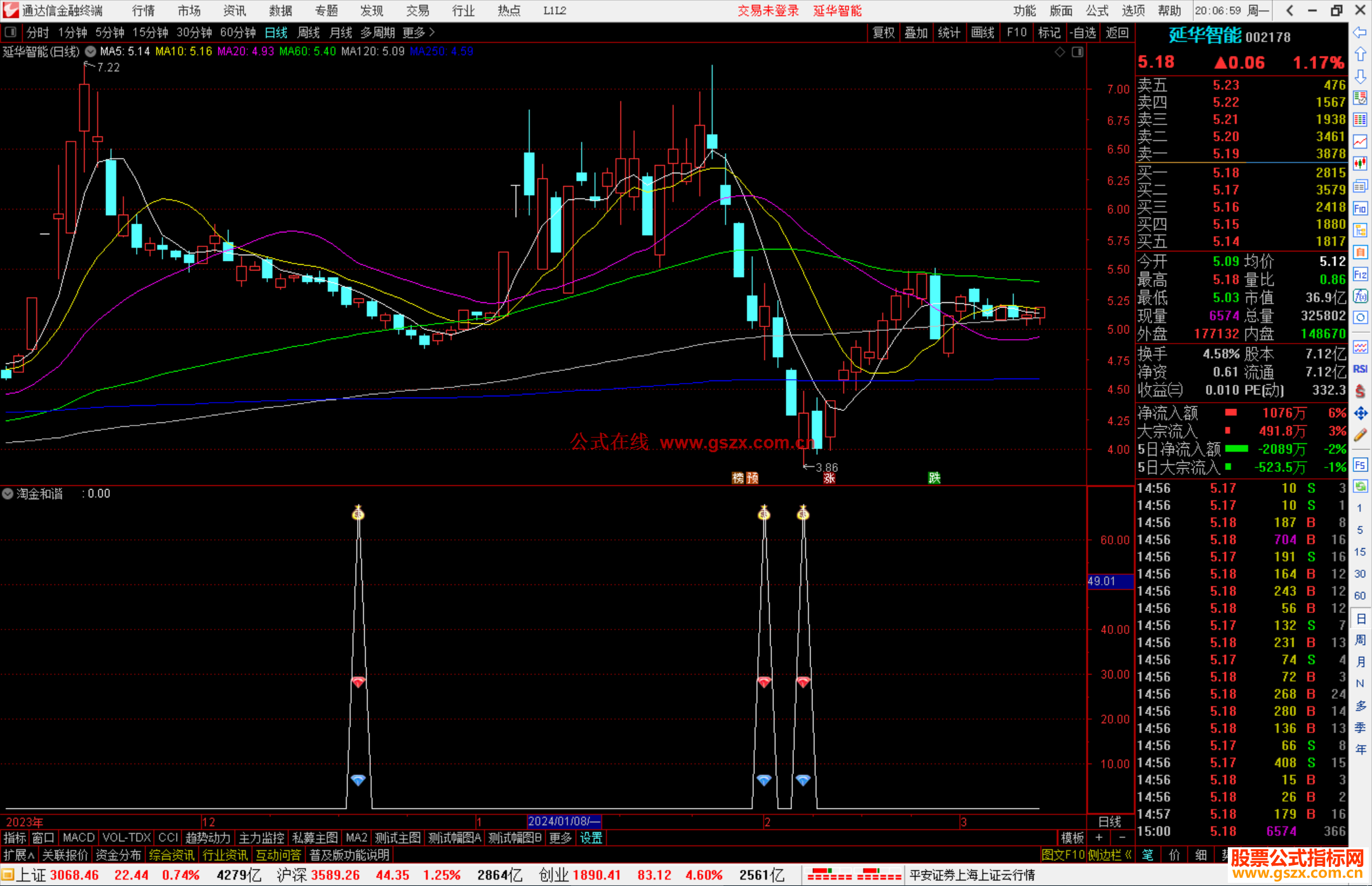 通达信淘金和谐指标公式副图源码