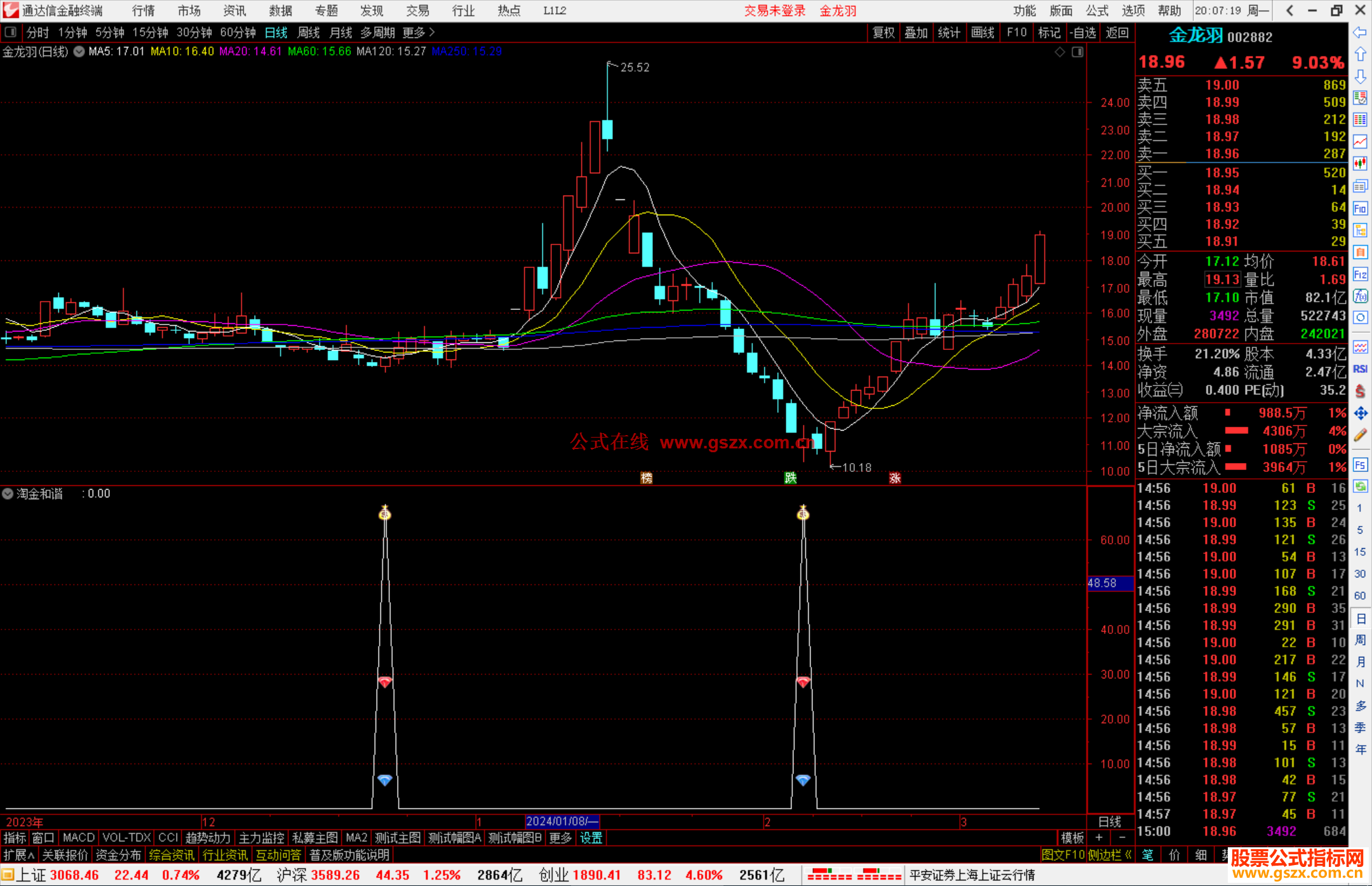 通达信淘金和谐指标公式副图源码