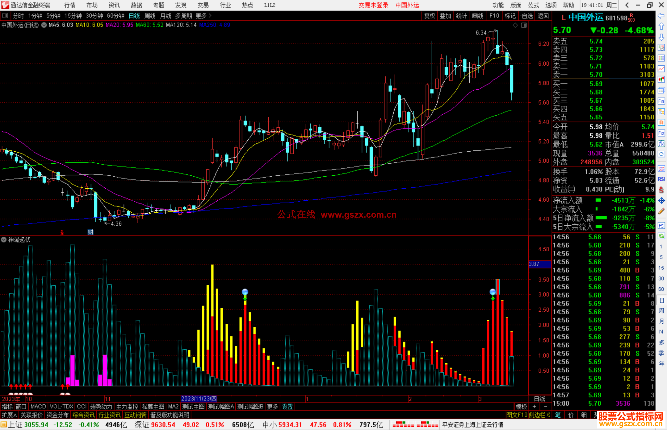 通达信神瀑起伏指标公式源码副图