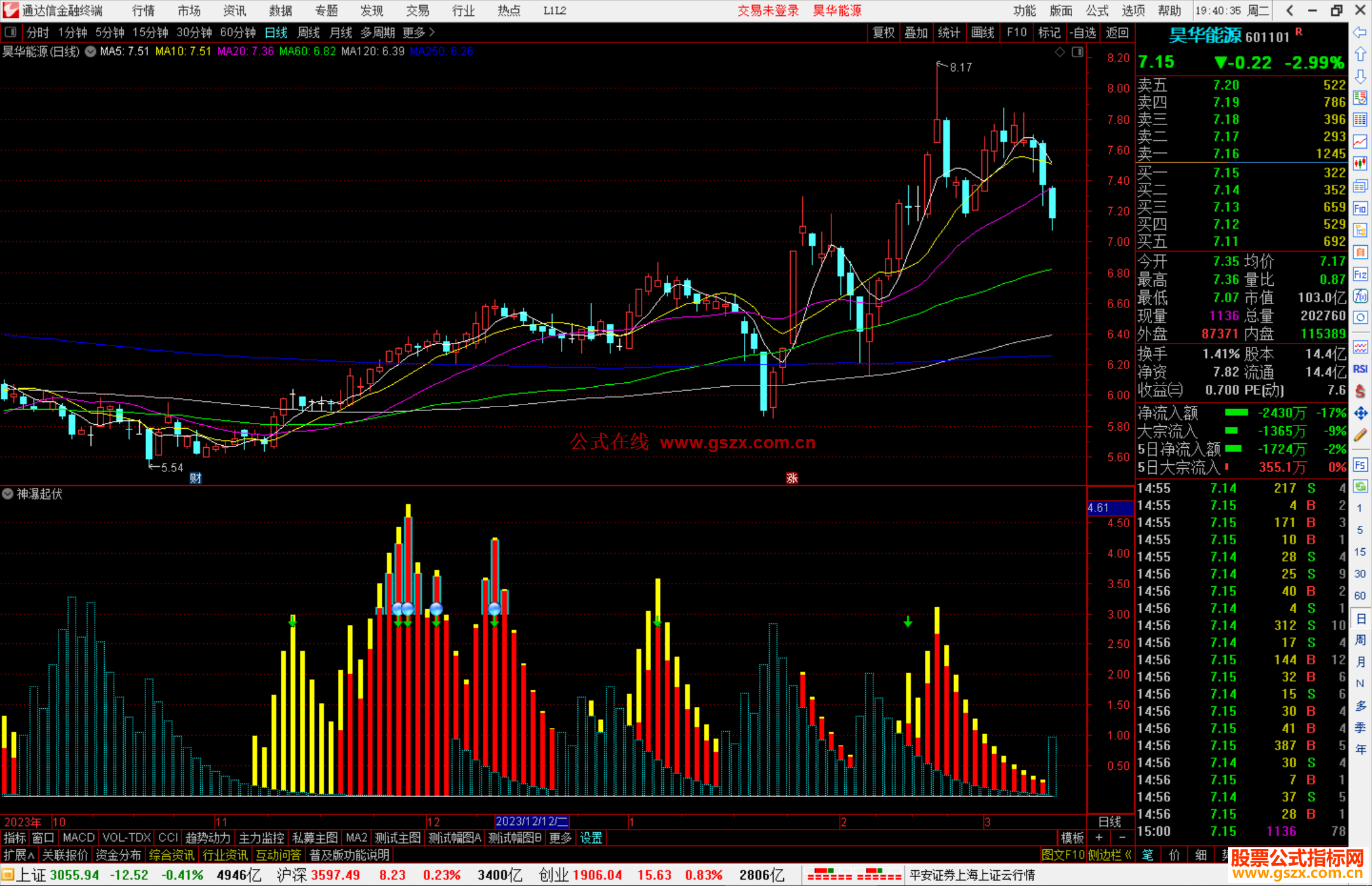 通达信神瀑起伏指标公式源码副图