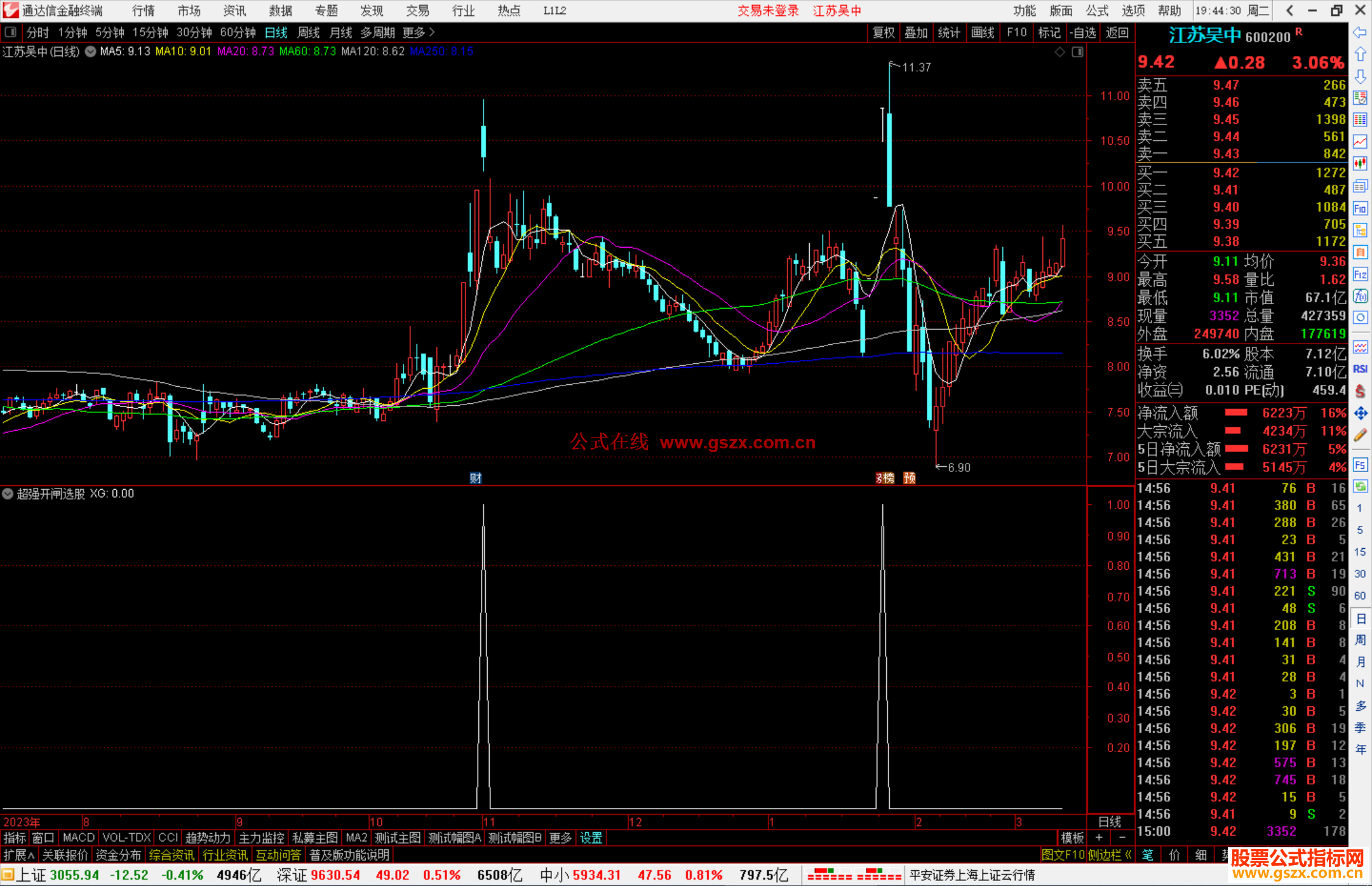 通达信超强开闸选股指标公式源码附图