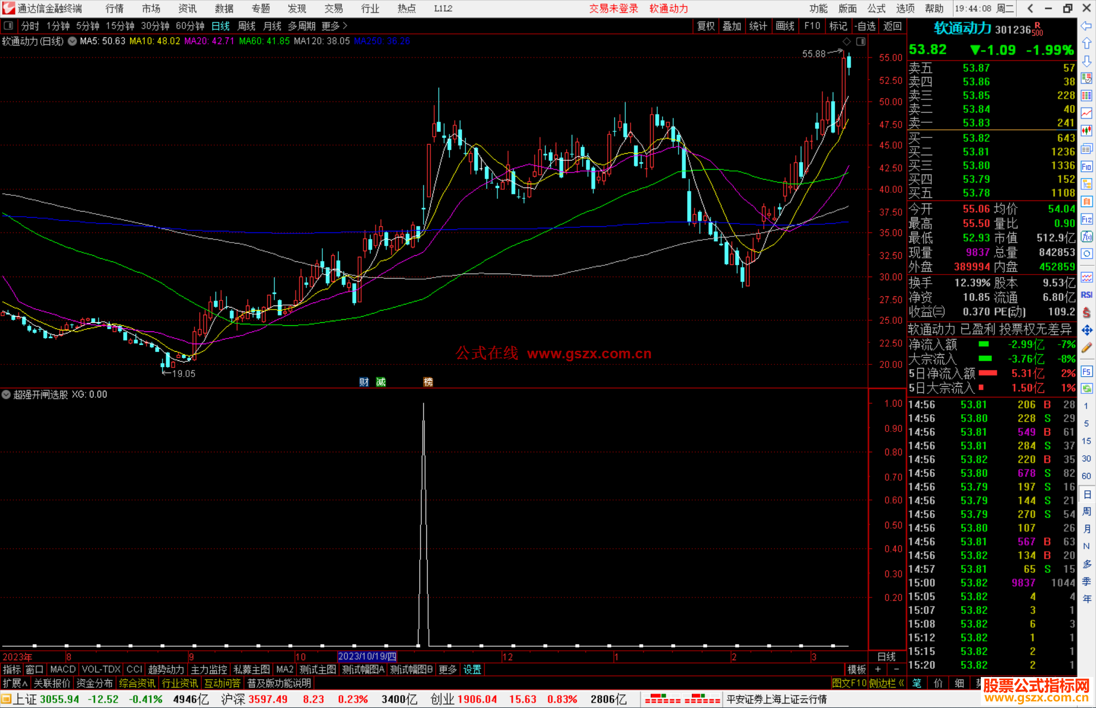 通达信超强开闸选股指标公式源码附图