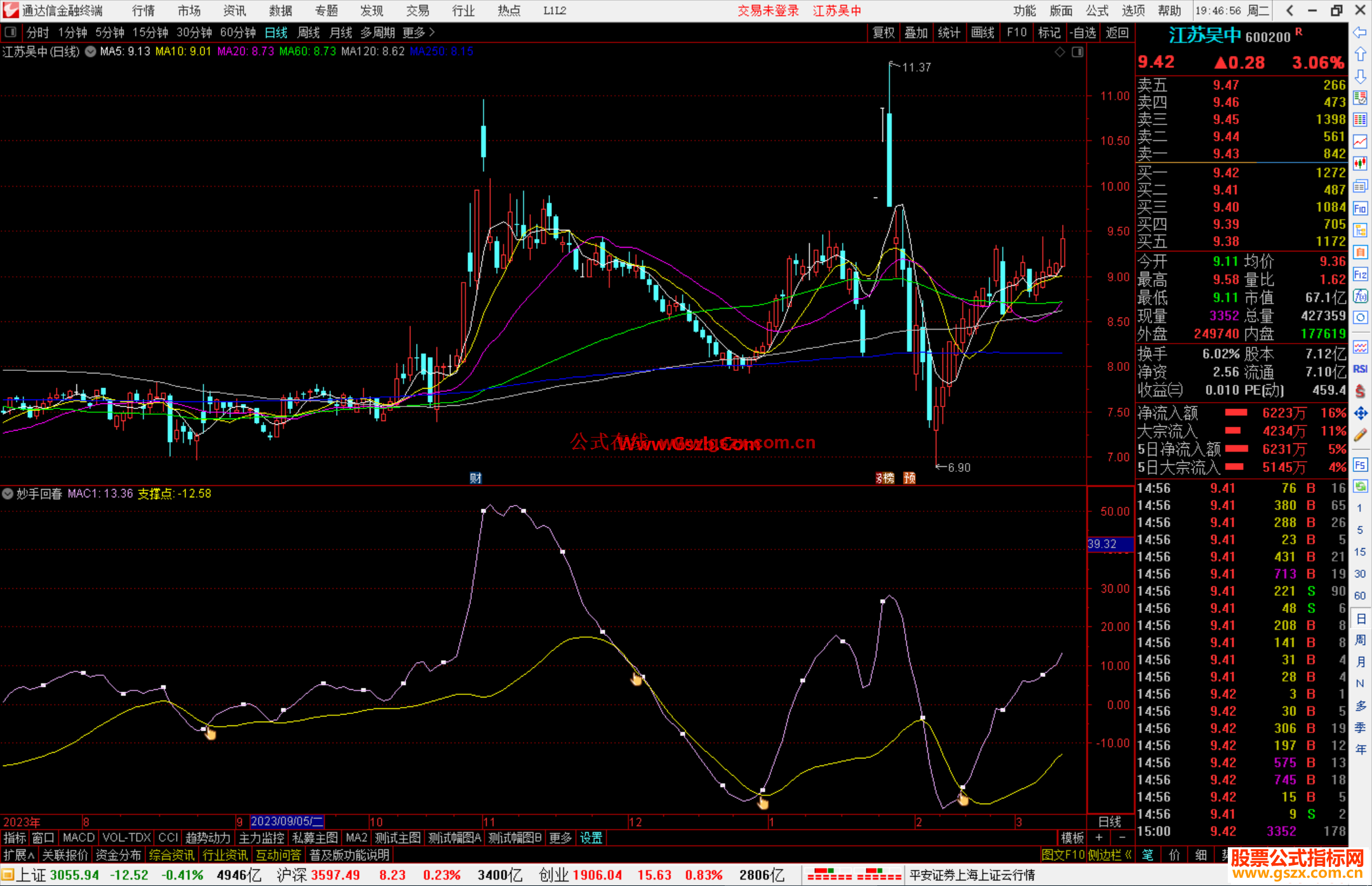 通达信妙手回春指标公式源码附图