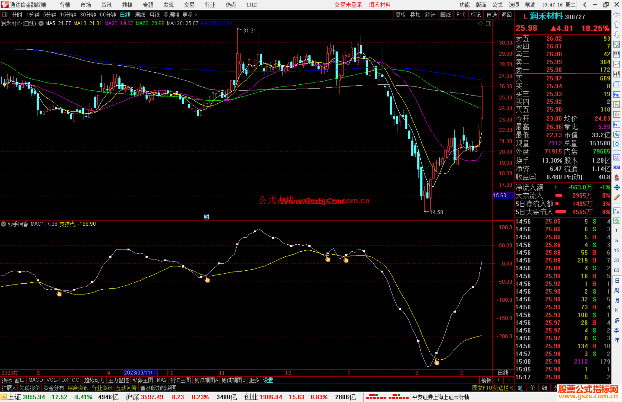 通达信妙手回春指标公式源码附图