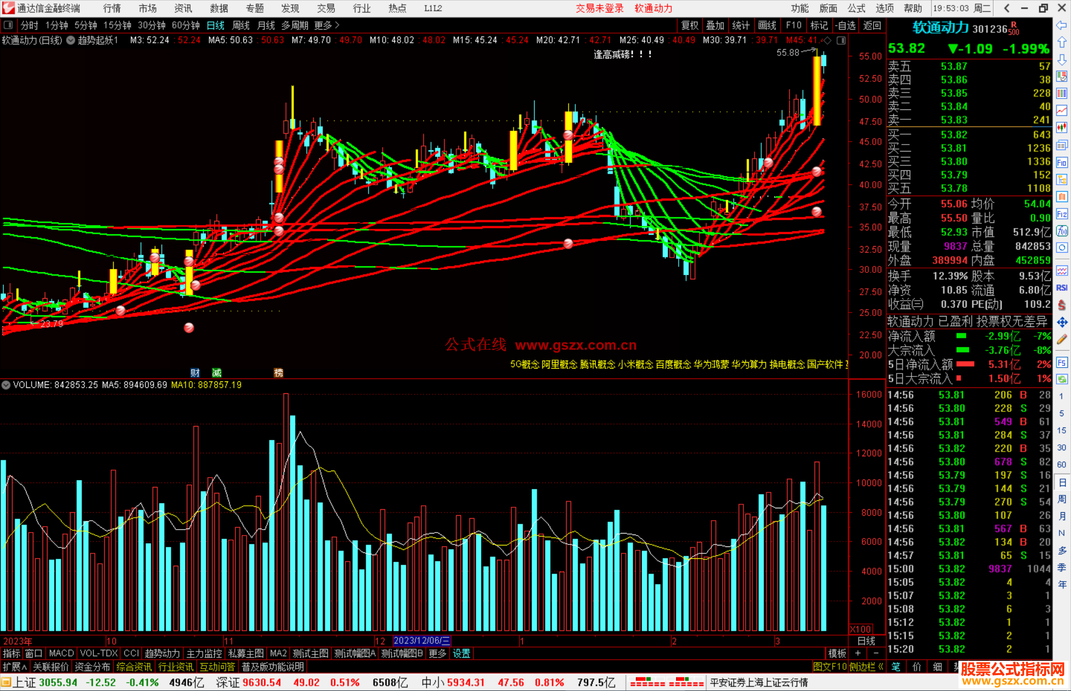 通达信趋势起妖主图指标公式源码