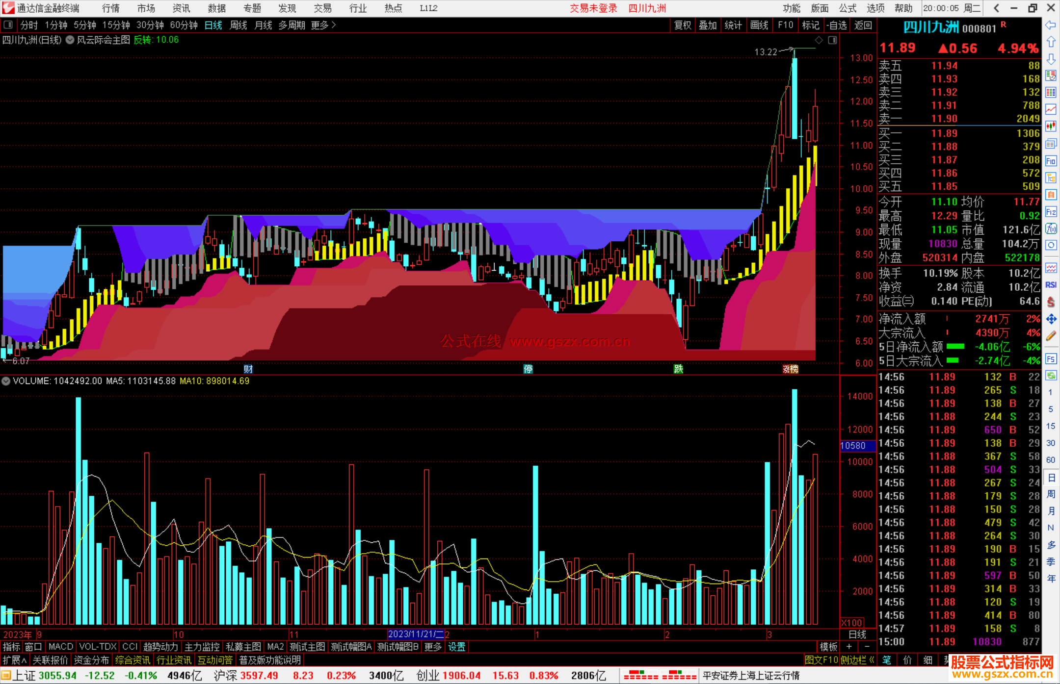 通达信风云际会主图指标公式源码