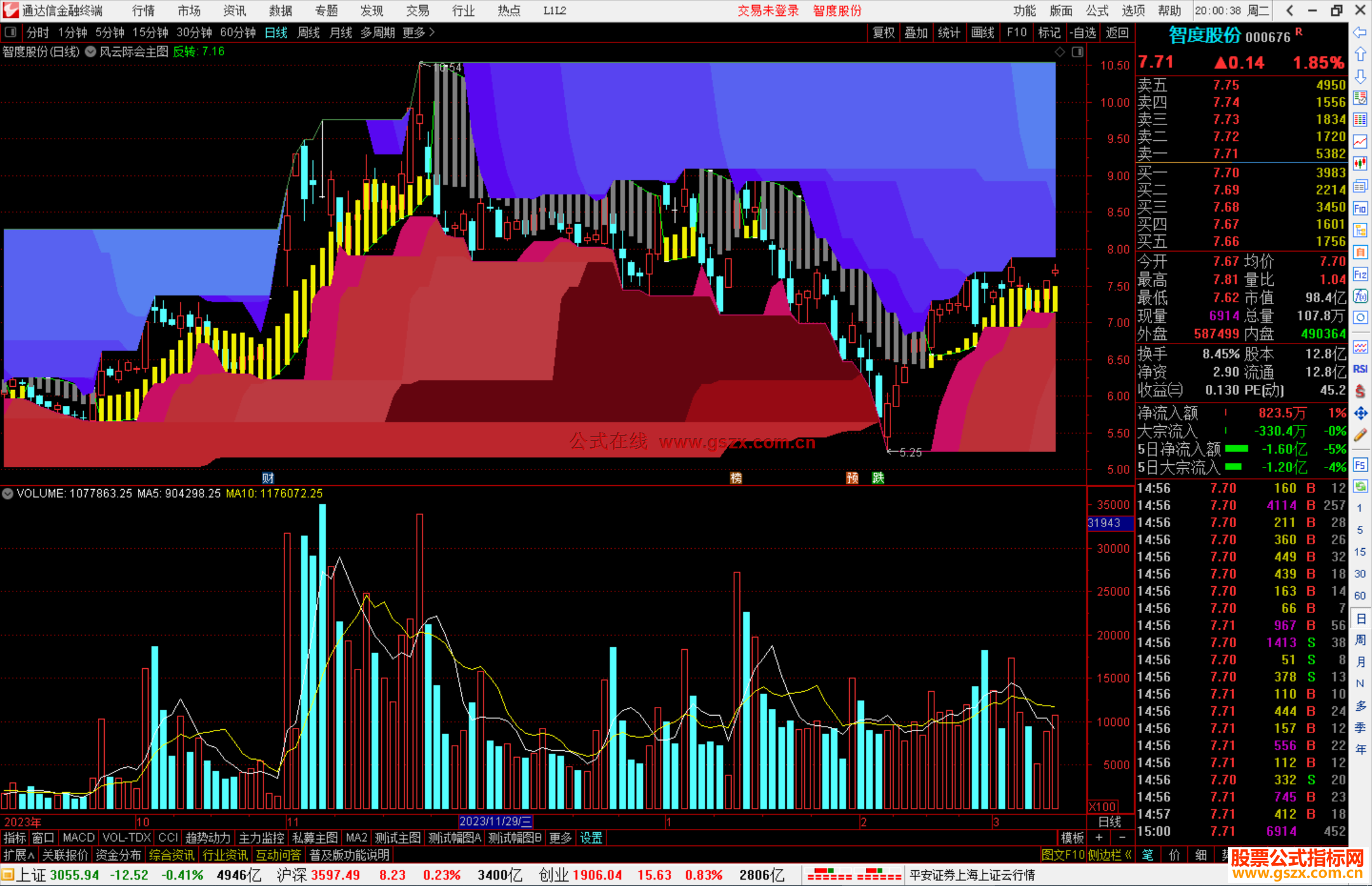 通达信风云际会主图指标公式源码